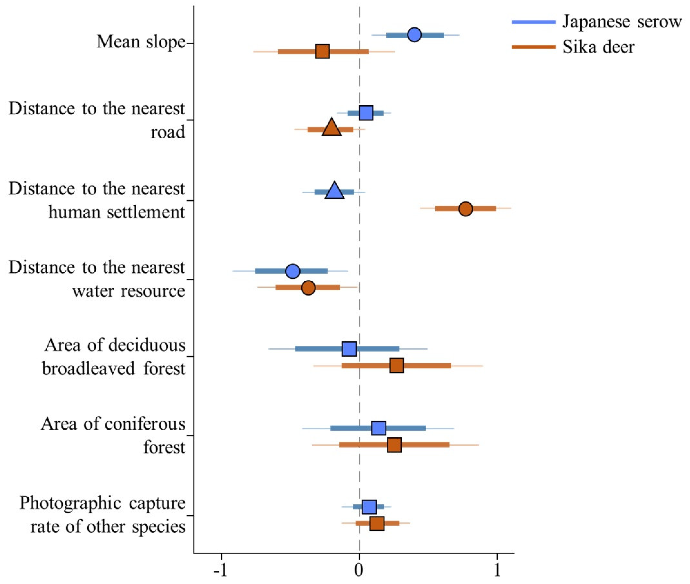 Animals 11 03398 g003