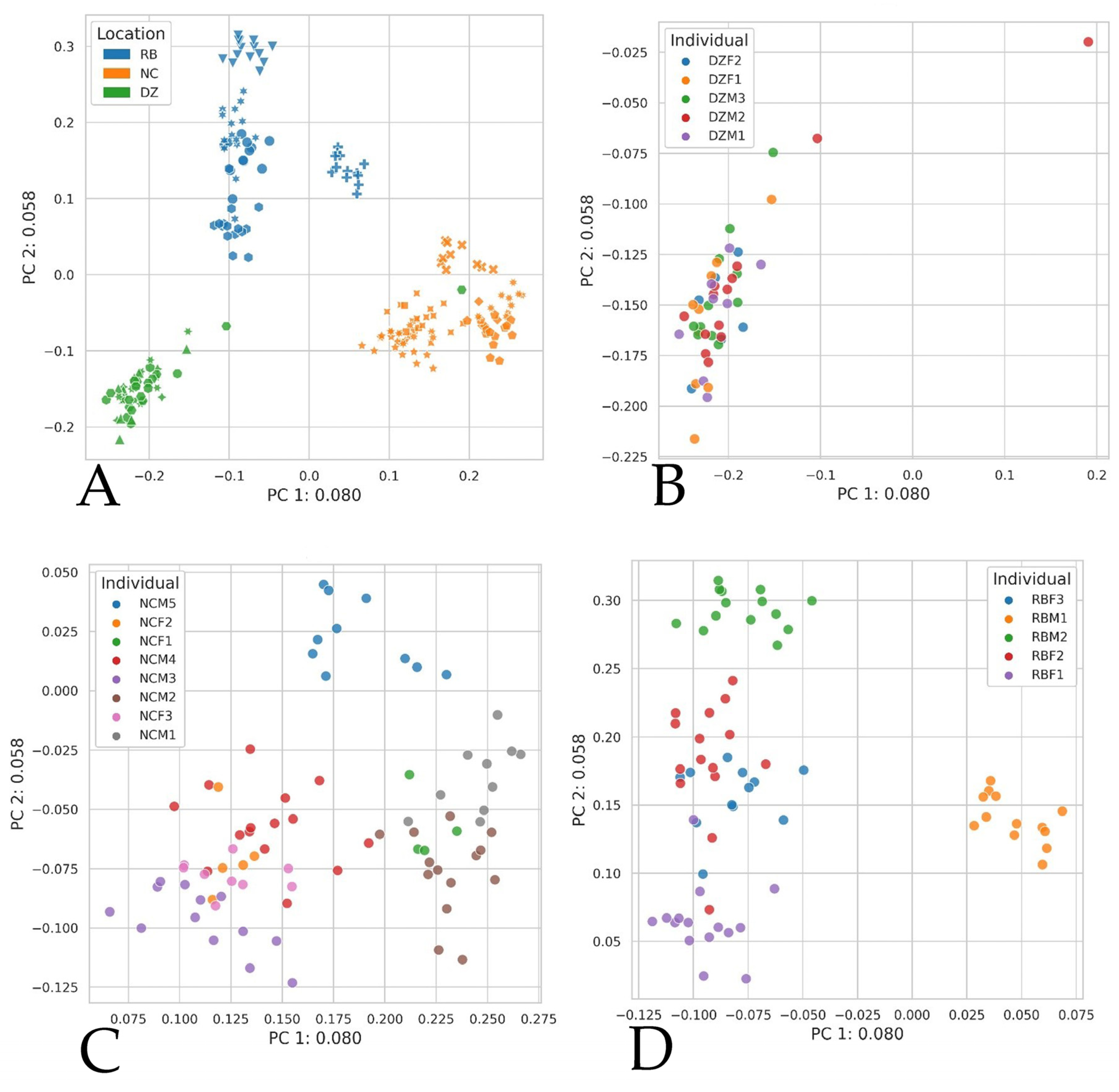 Animals 11 03399 g004