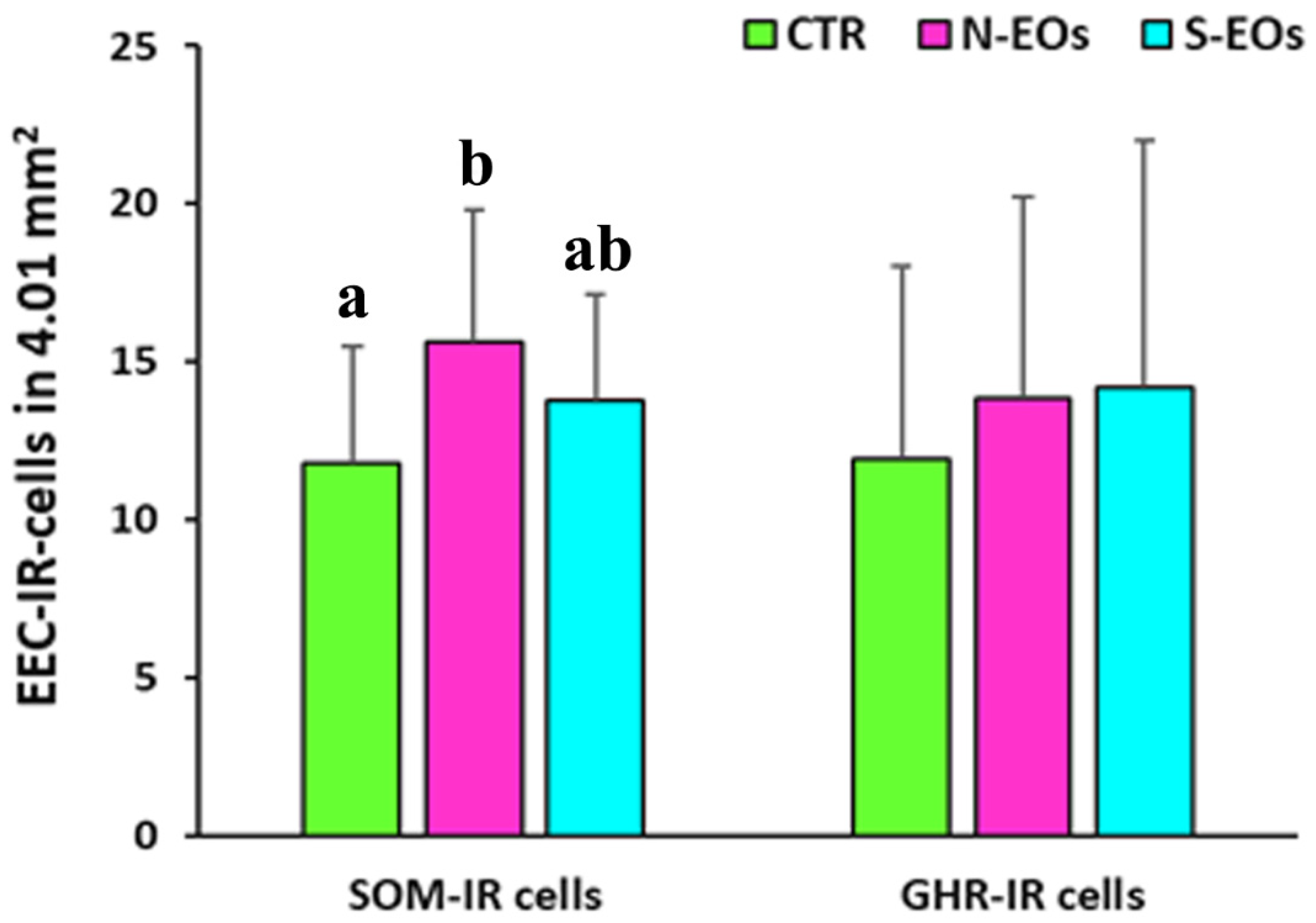 Animals 11 03401 g007