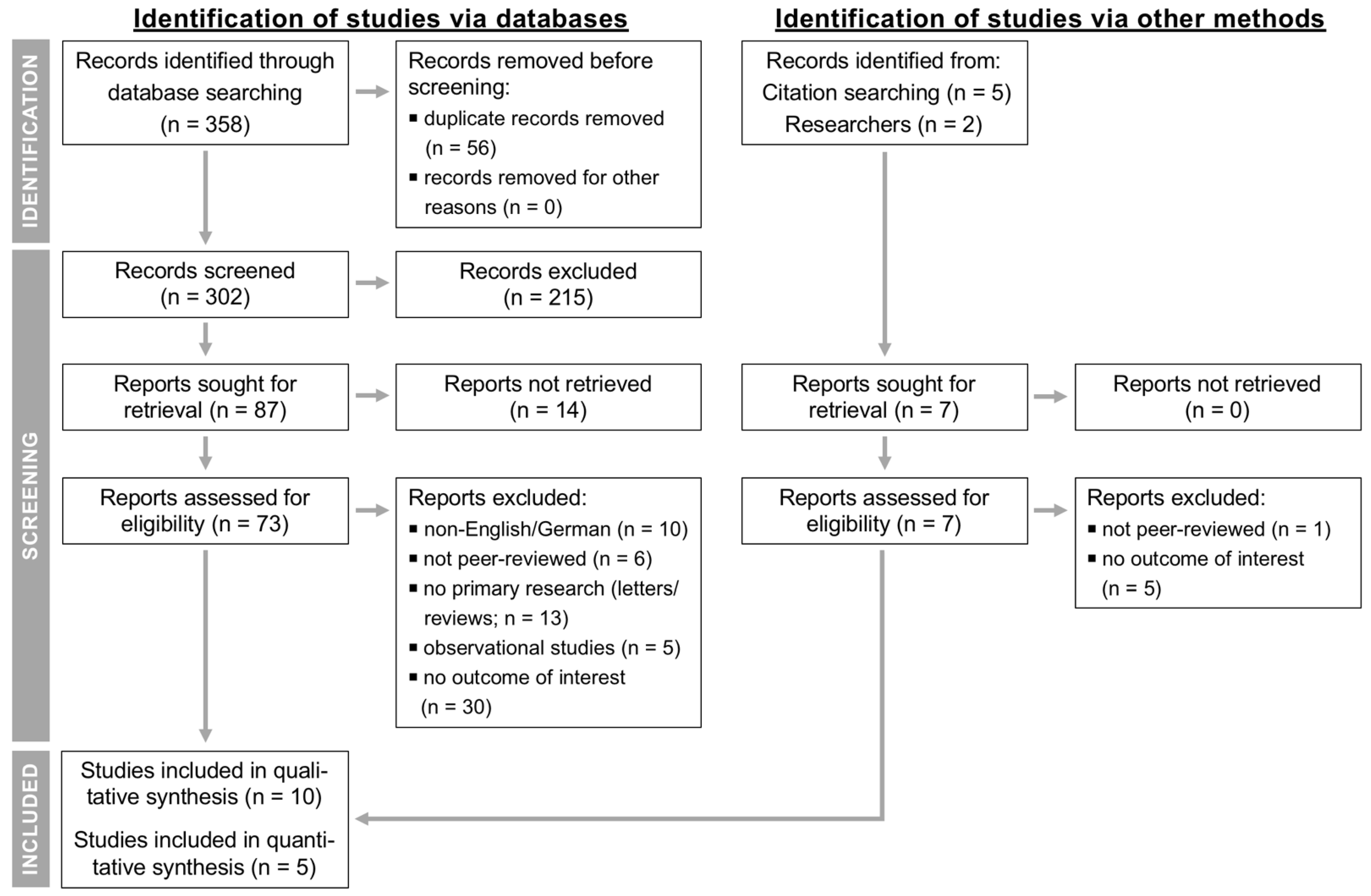 Animals 11 03403 g001 550
