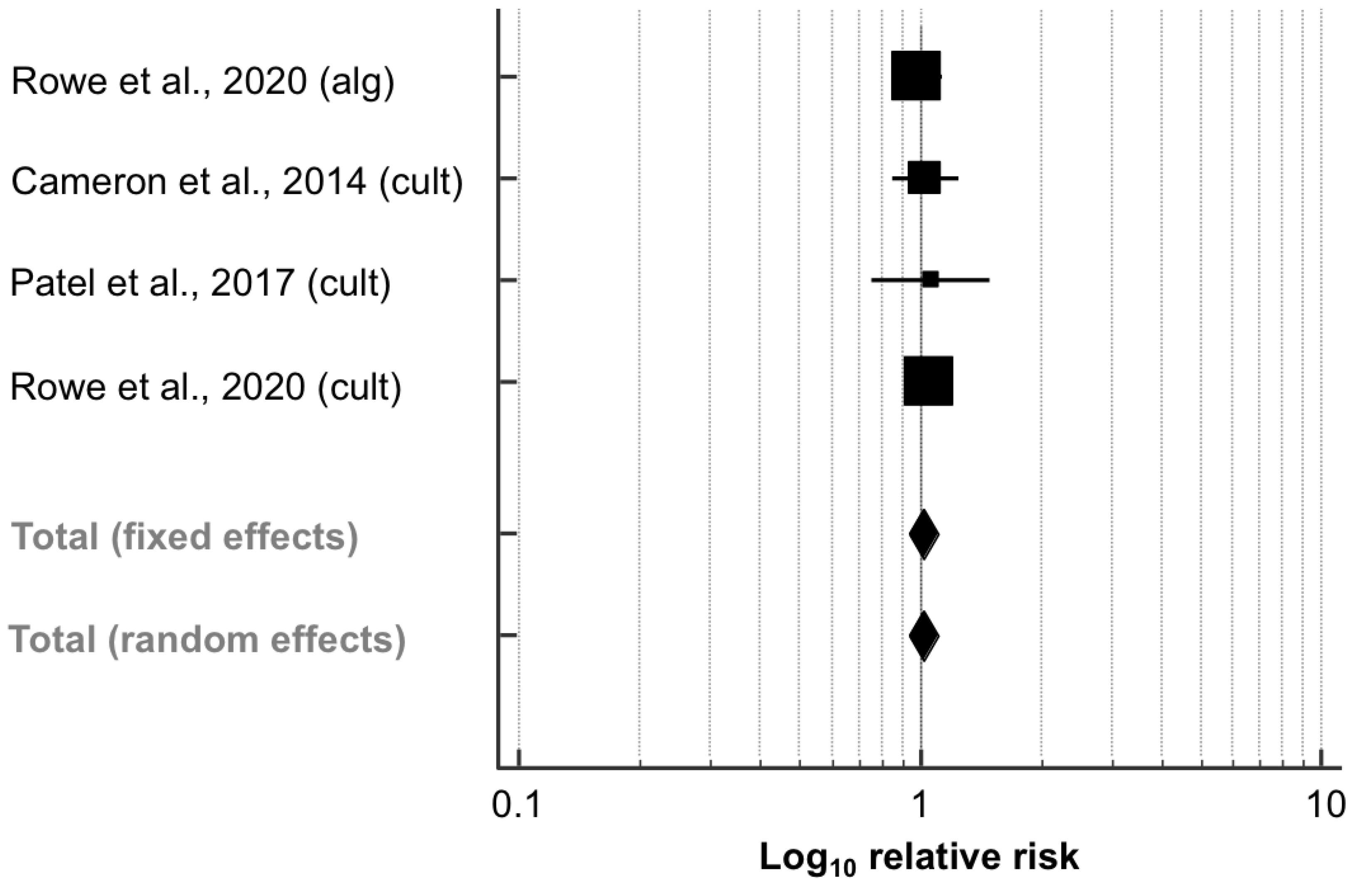 Animals 11 03403 g003 550