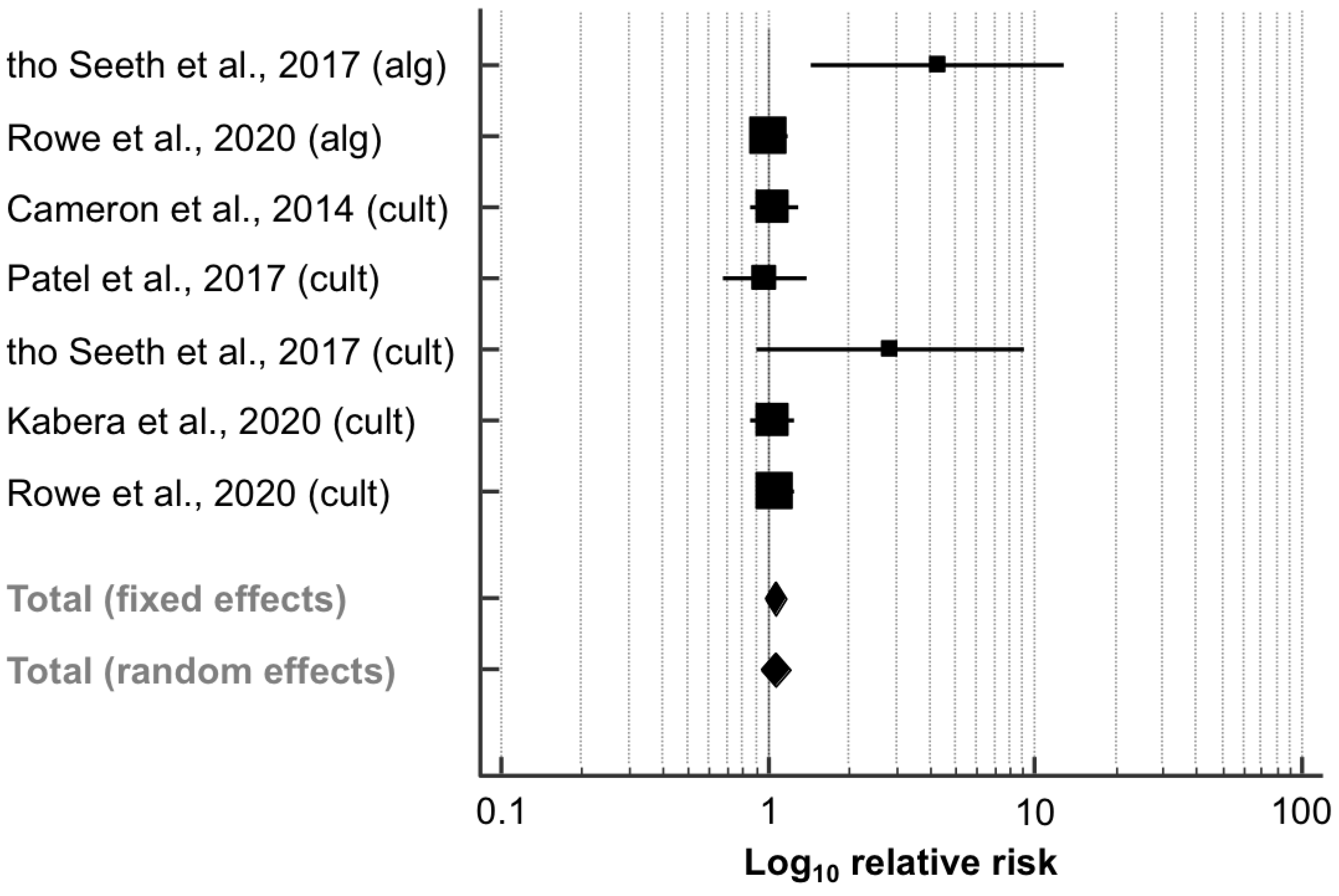Animals 11 03403 g004 550