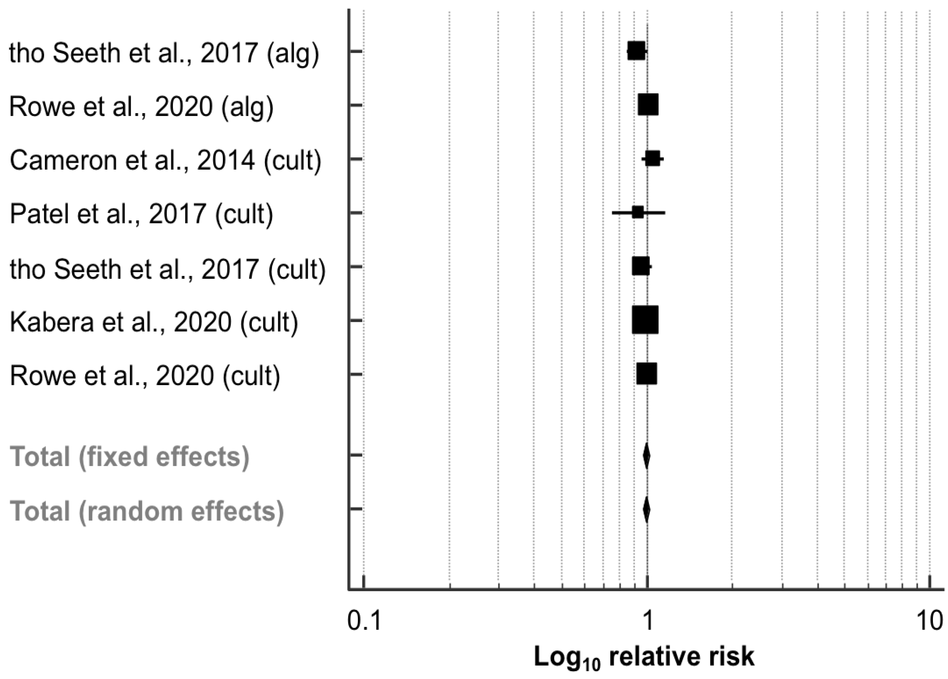 Animals 11 03403 g005 550