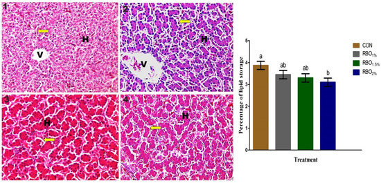 of treatment and storage time on the color values of MF and VF