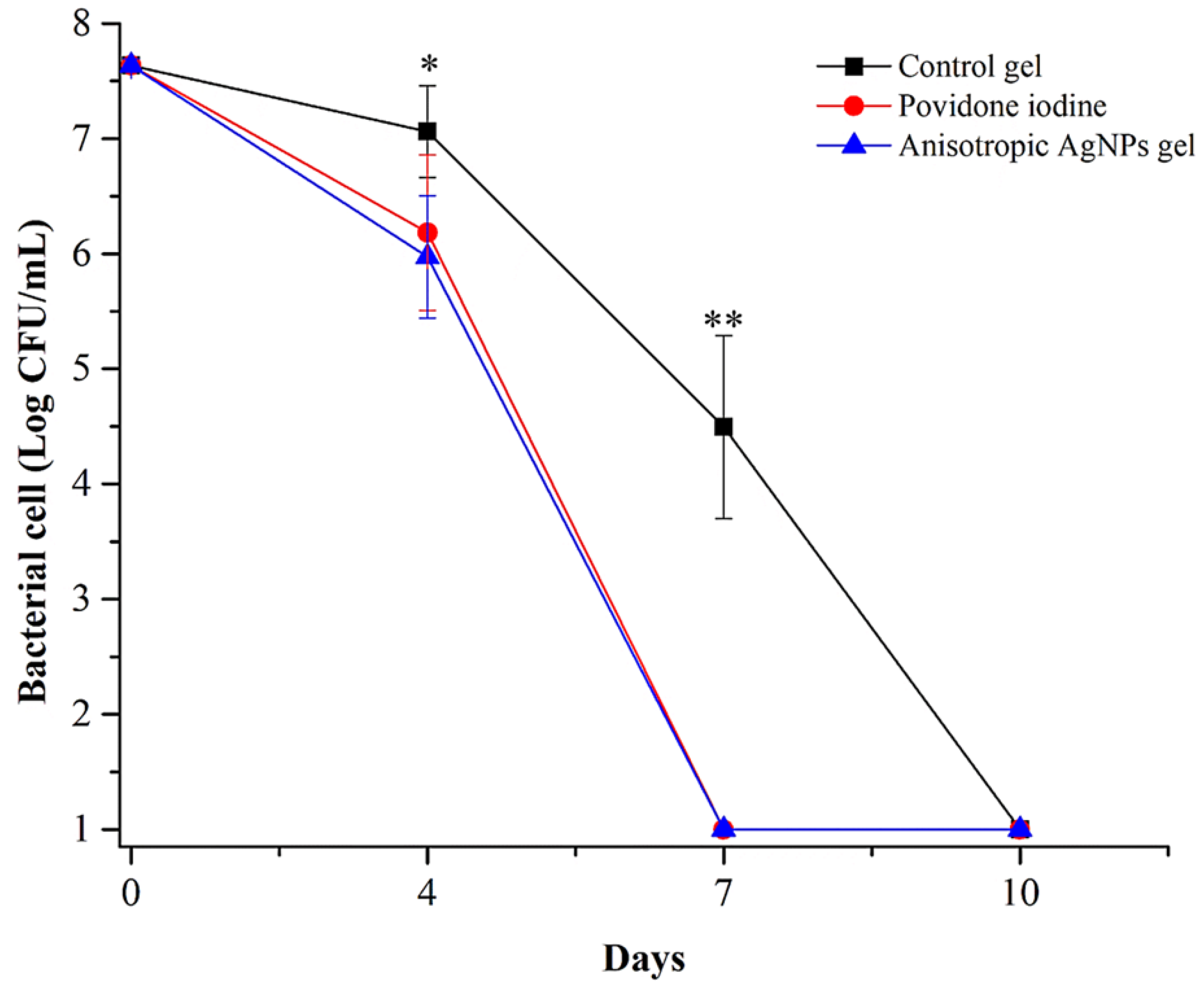 Animals 11 03412 g003 550