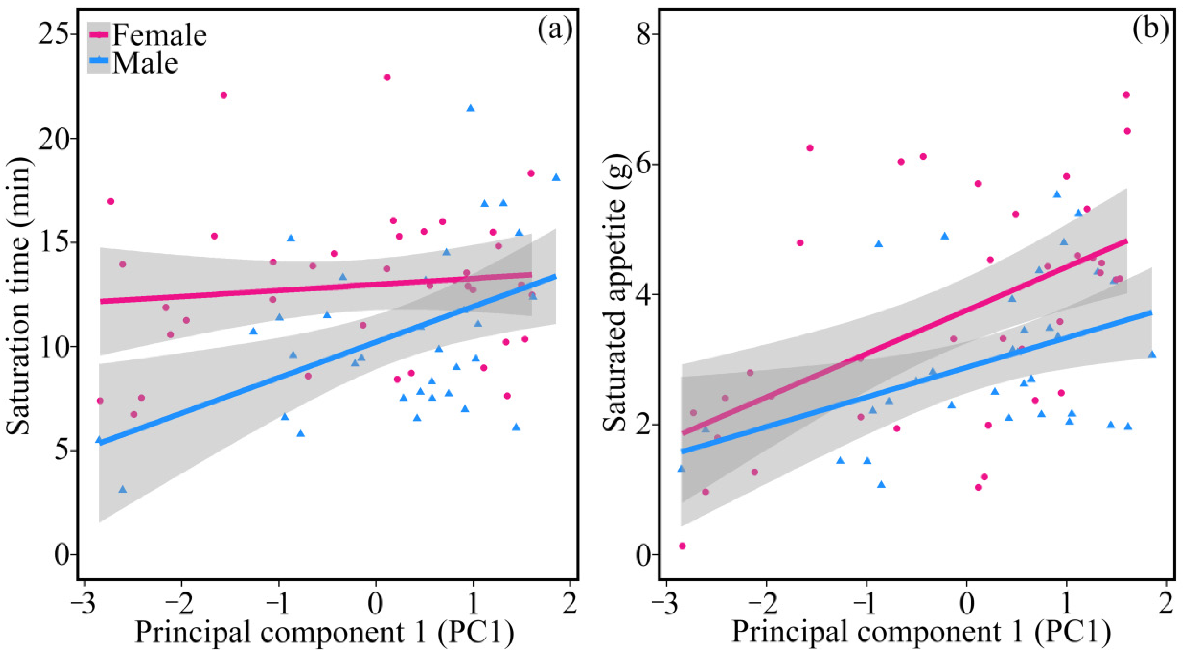 Animals 11 03423 g003