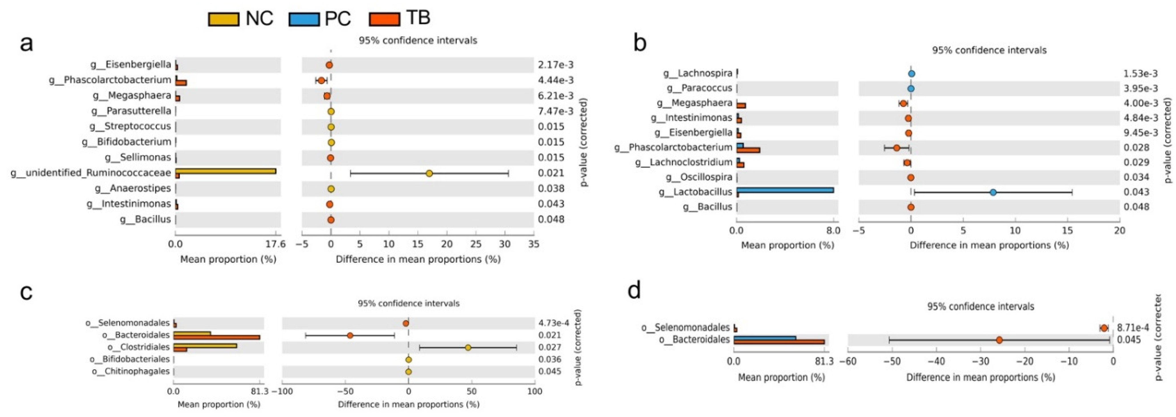 Animals 11 03425 g004