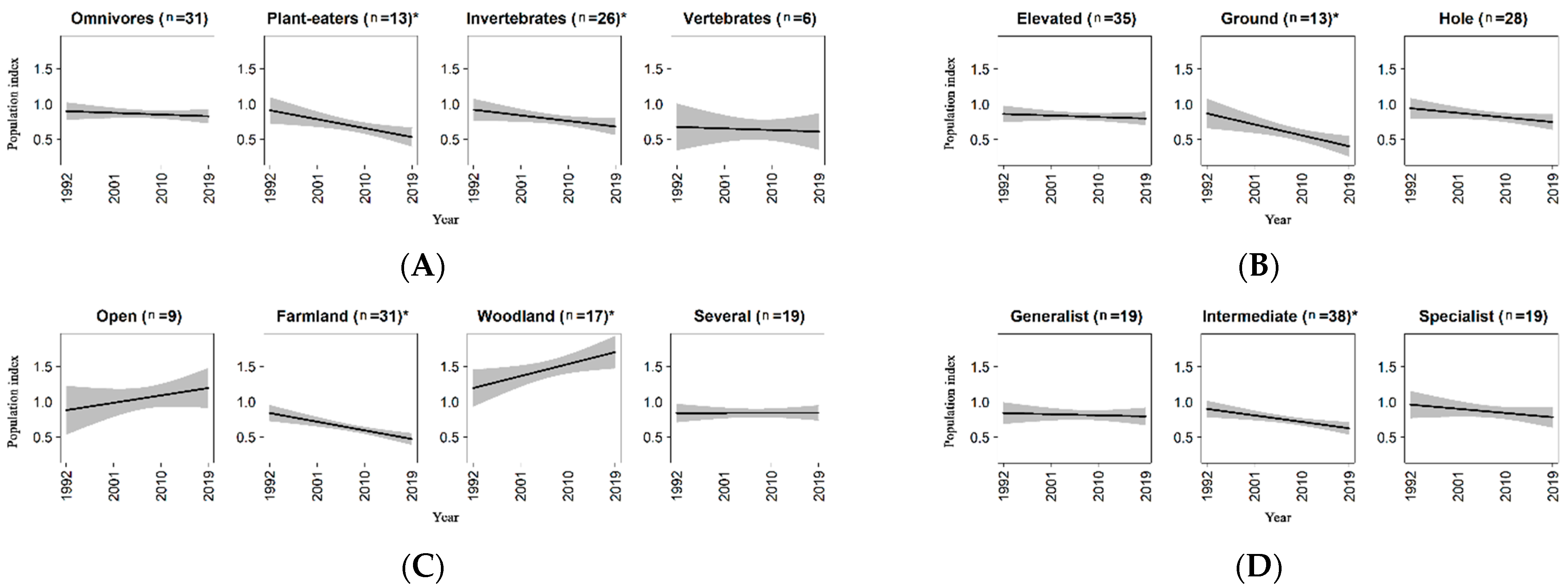 Animals 11 03426 g003