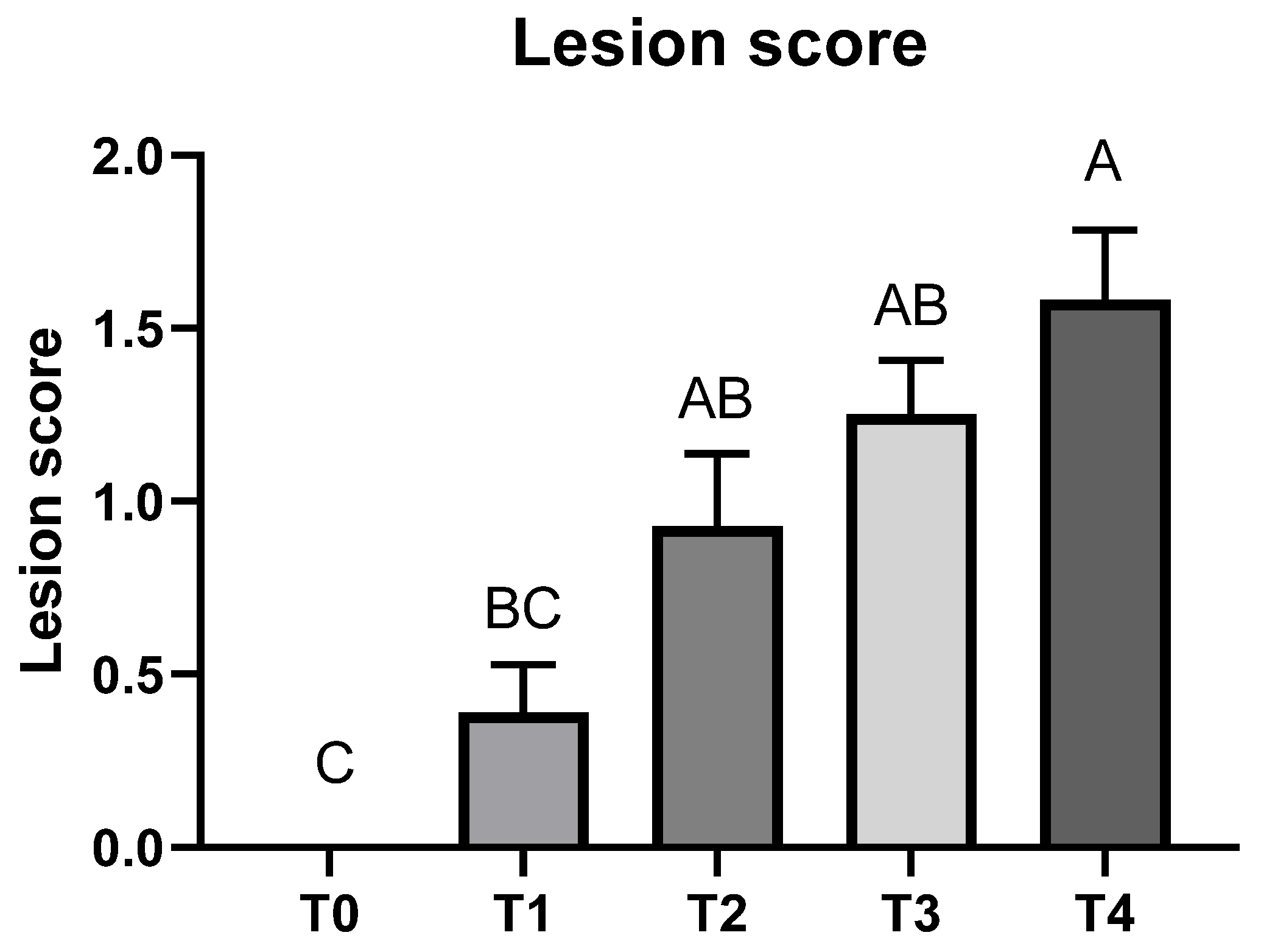 Animals 11 03428 g002 Animals 11 03428 g002