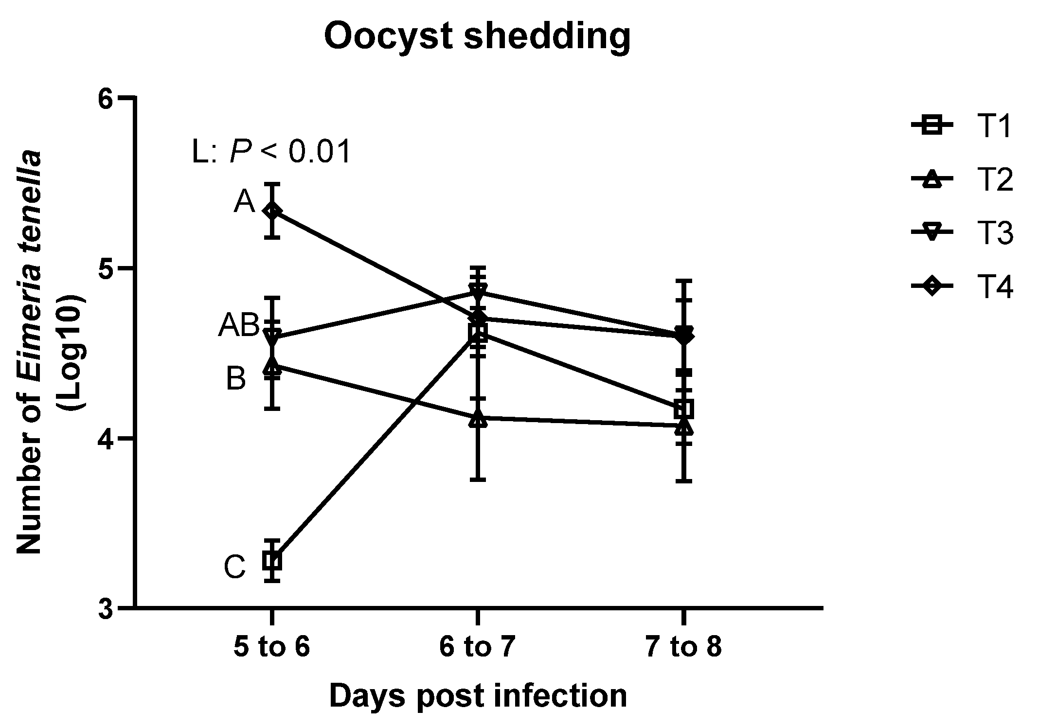 Animals 11 03428 g003 Animals 11 03428 g003