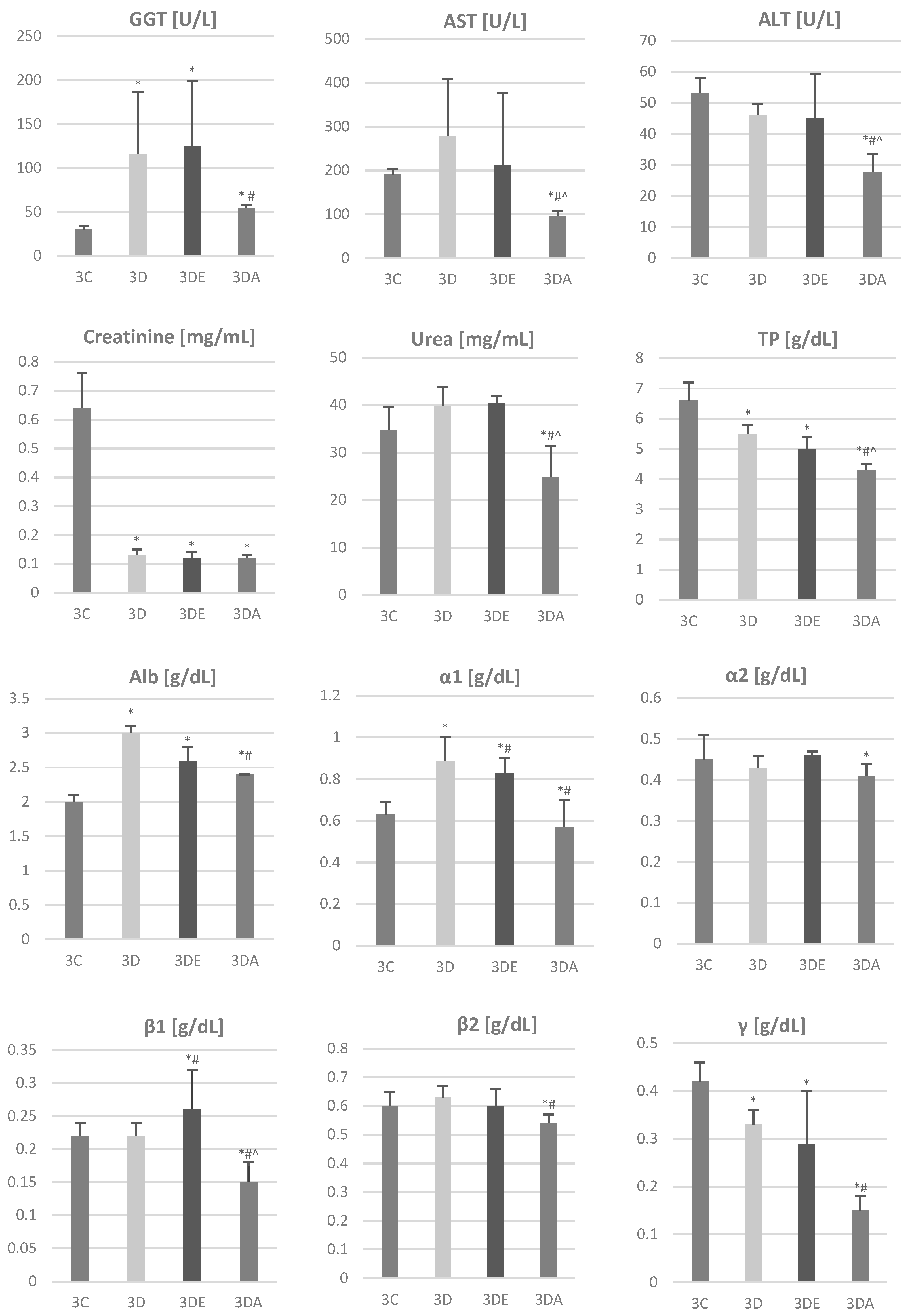 Animals 11 03430 g004 Animals 11 03430 g004