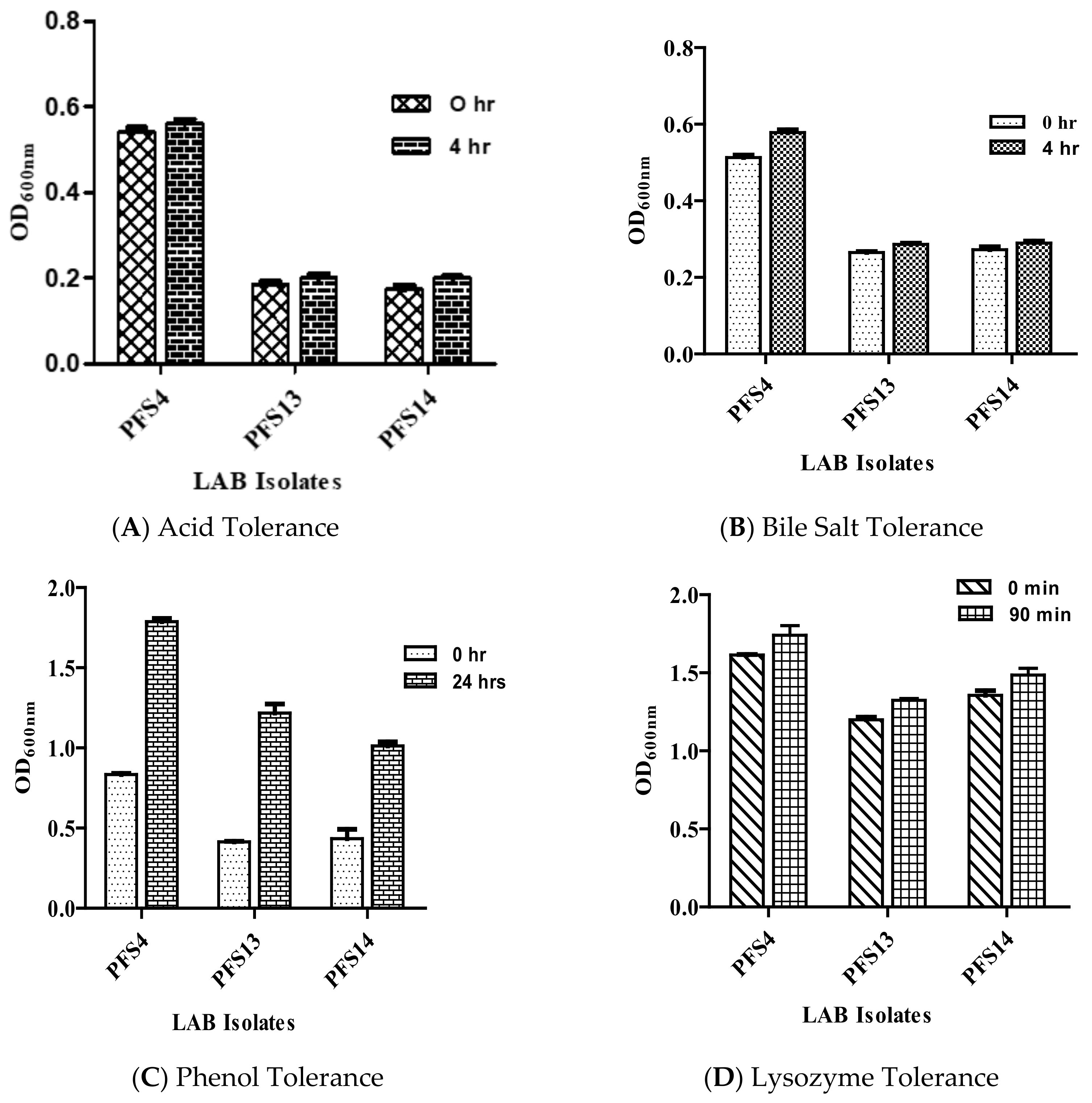Animals 11 03435 g001 550
