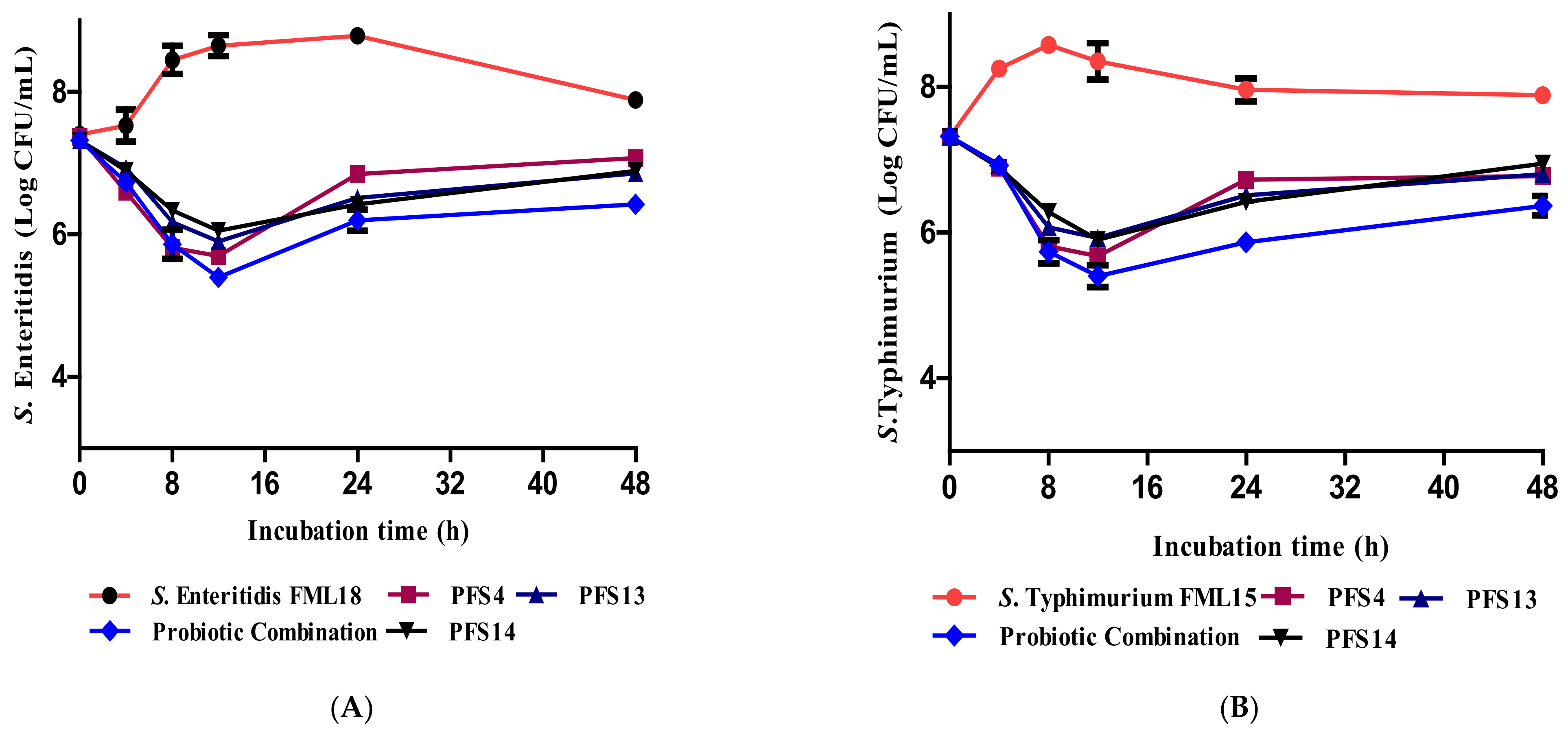 Animals 11 03435 g008 550