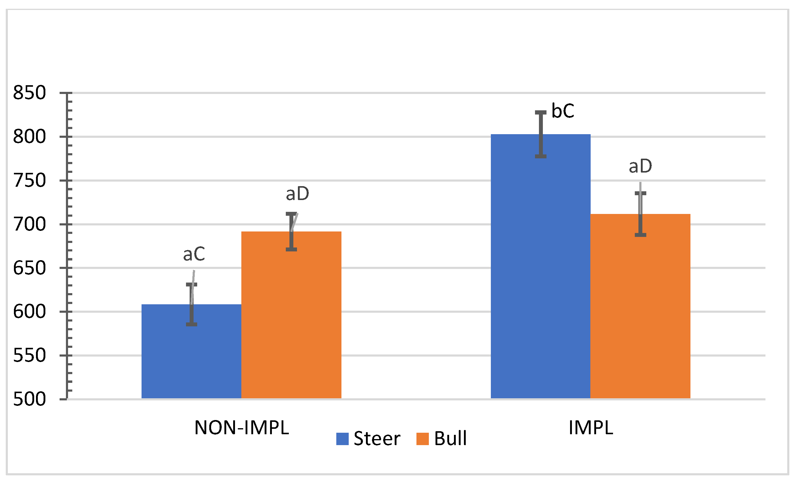 Animals 11 03441 g001 Animals 11 03441 g001