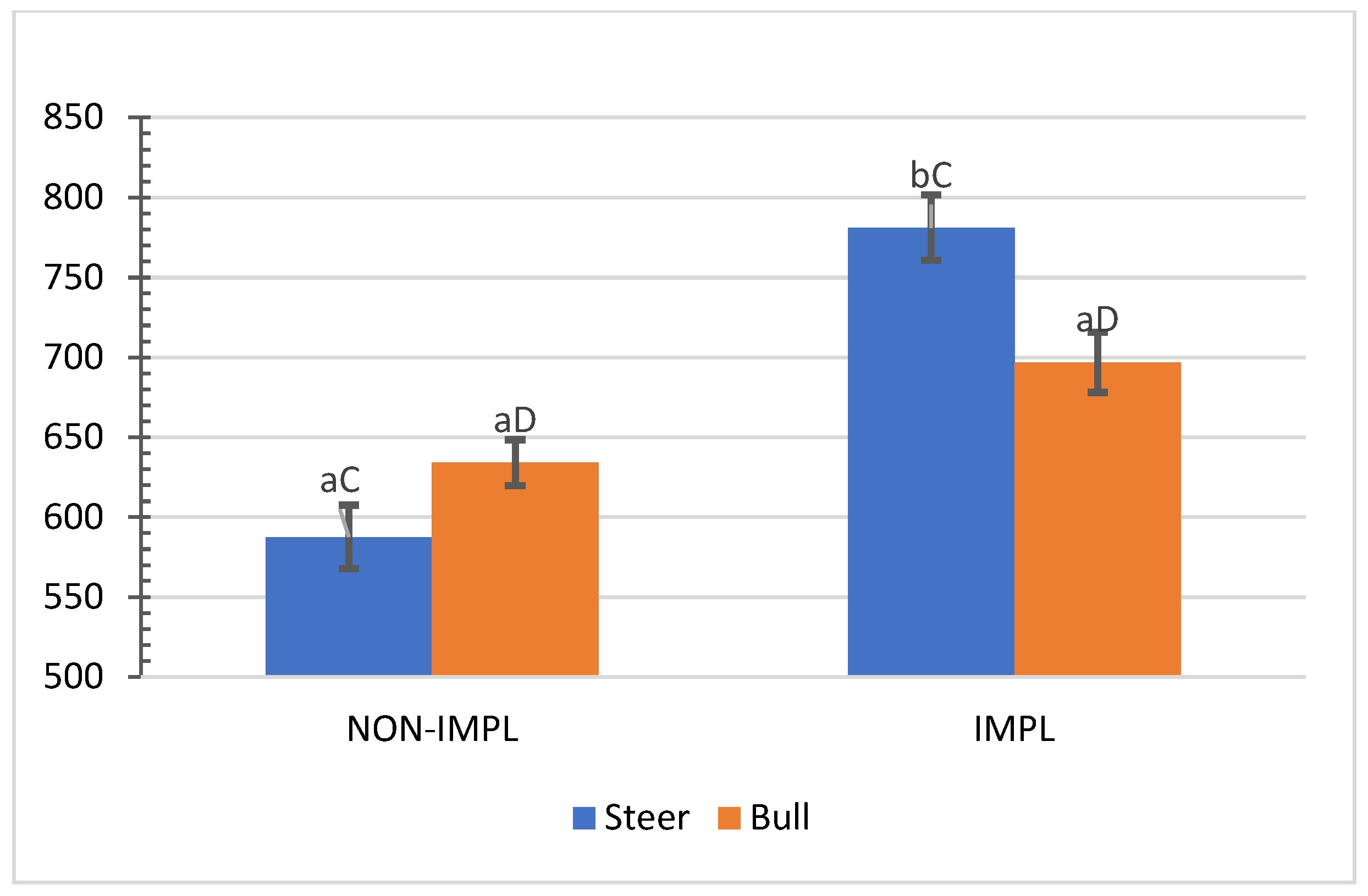 Animals 11 03441 g002 Animals 11 03441 g002