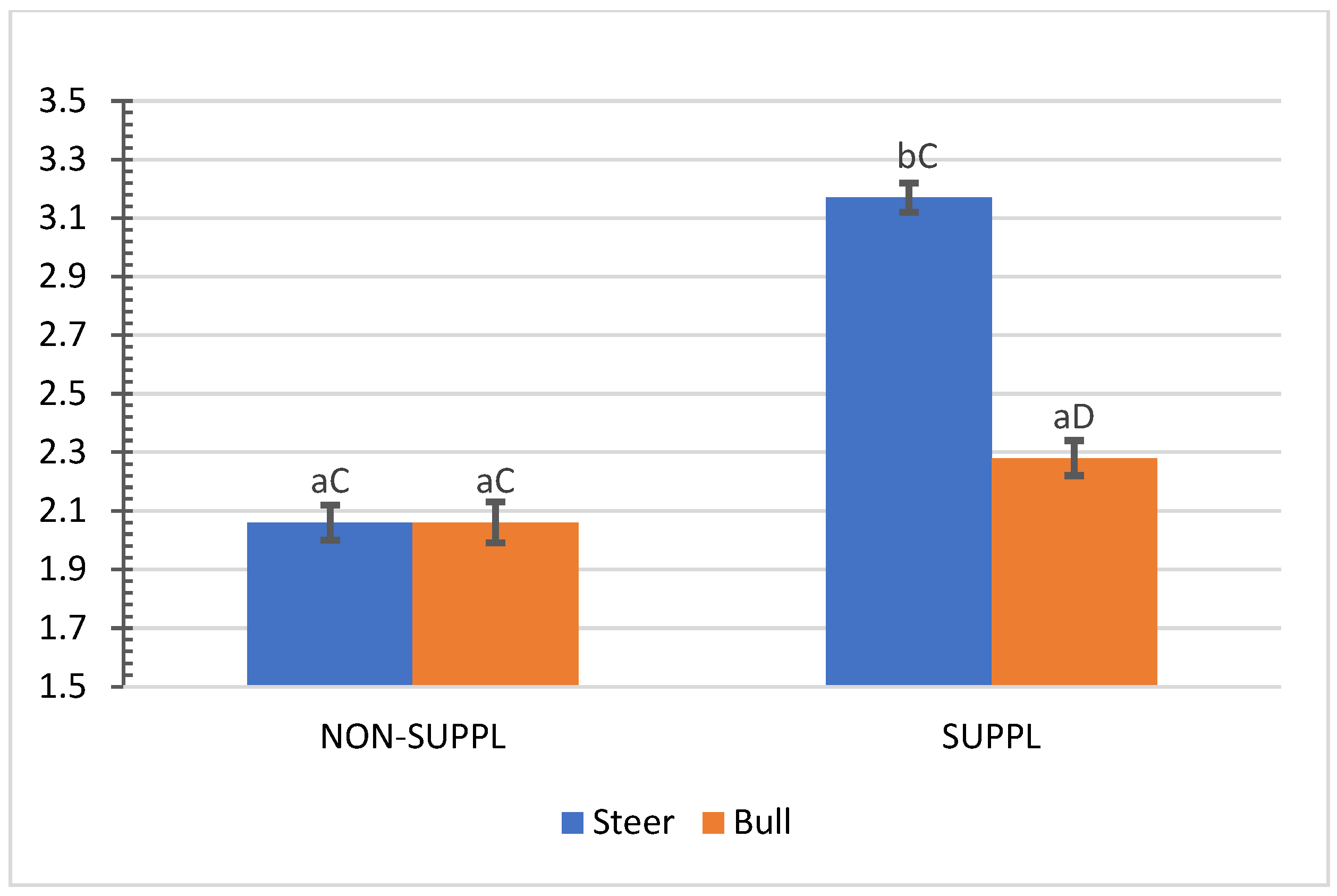 Animals 11 03441 g004 Animals 11 03441 g004
