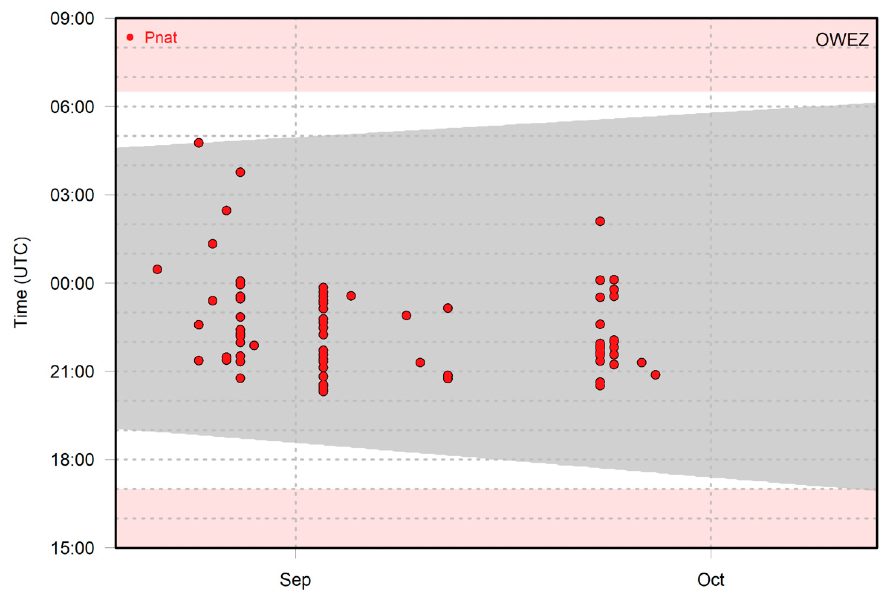 Animals 11 03442 g002