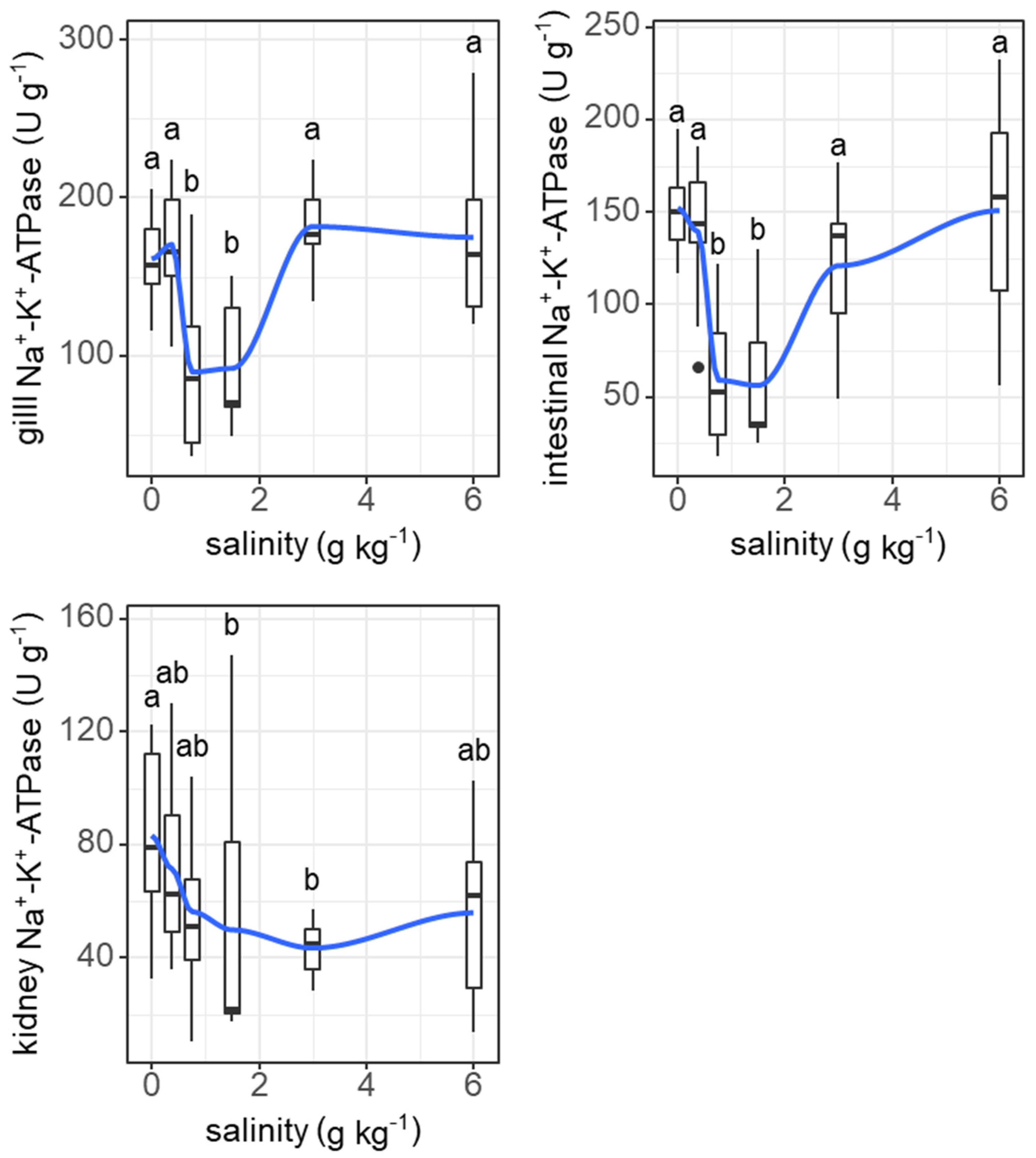 Animals 11 03445 g008