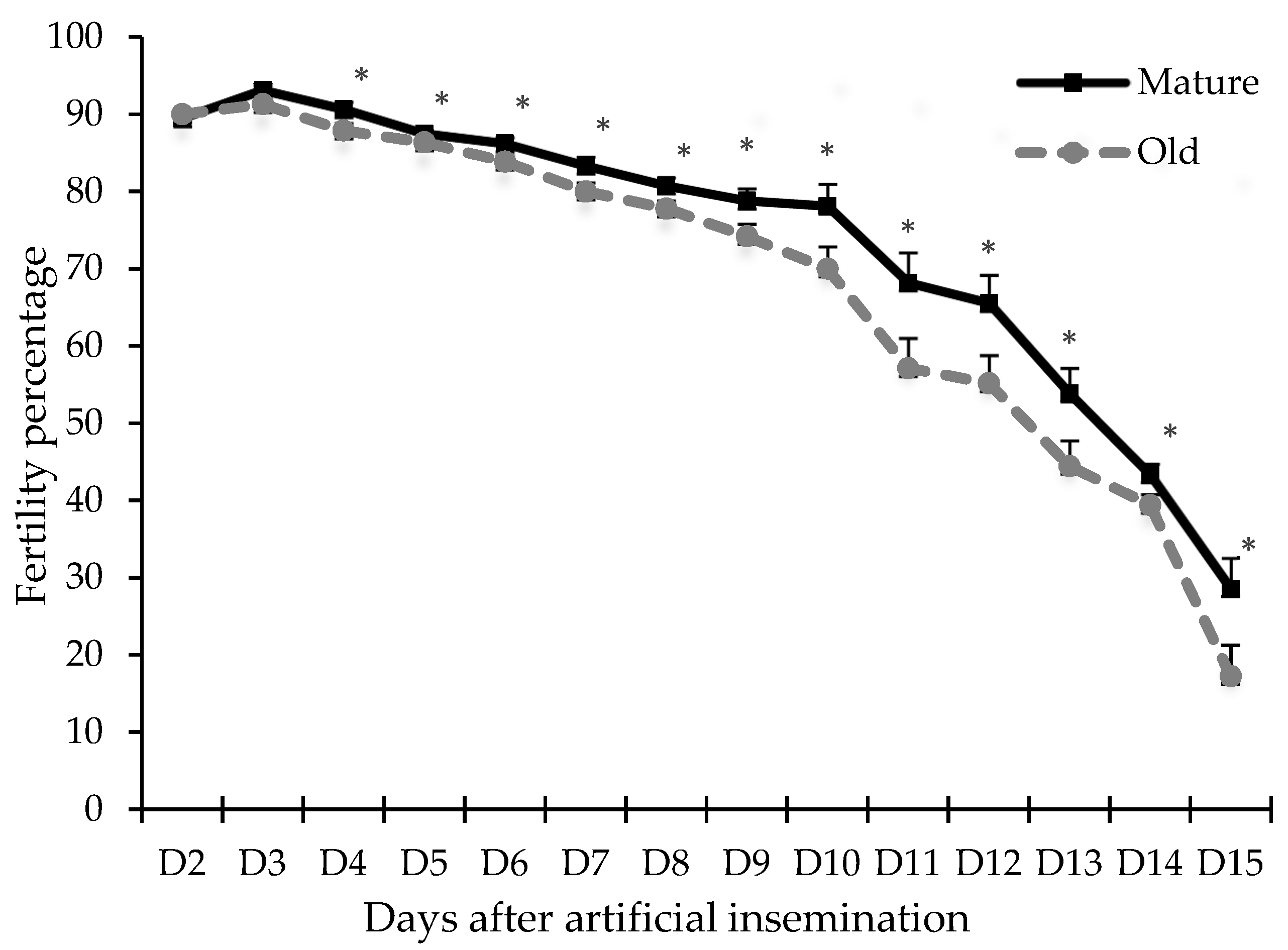 Animals 11 03446 g003 Animals 11 03446 g003