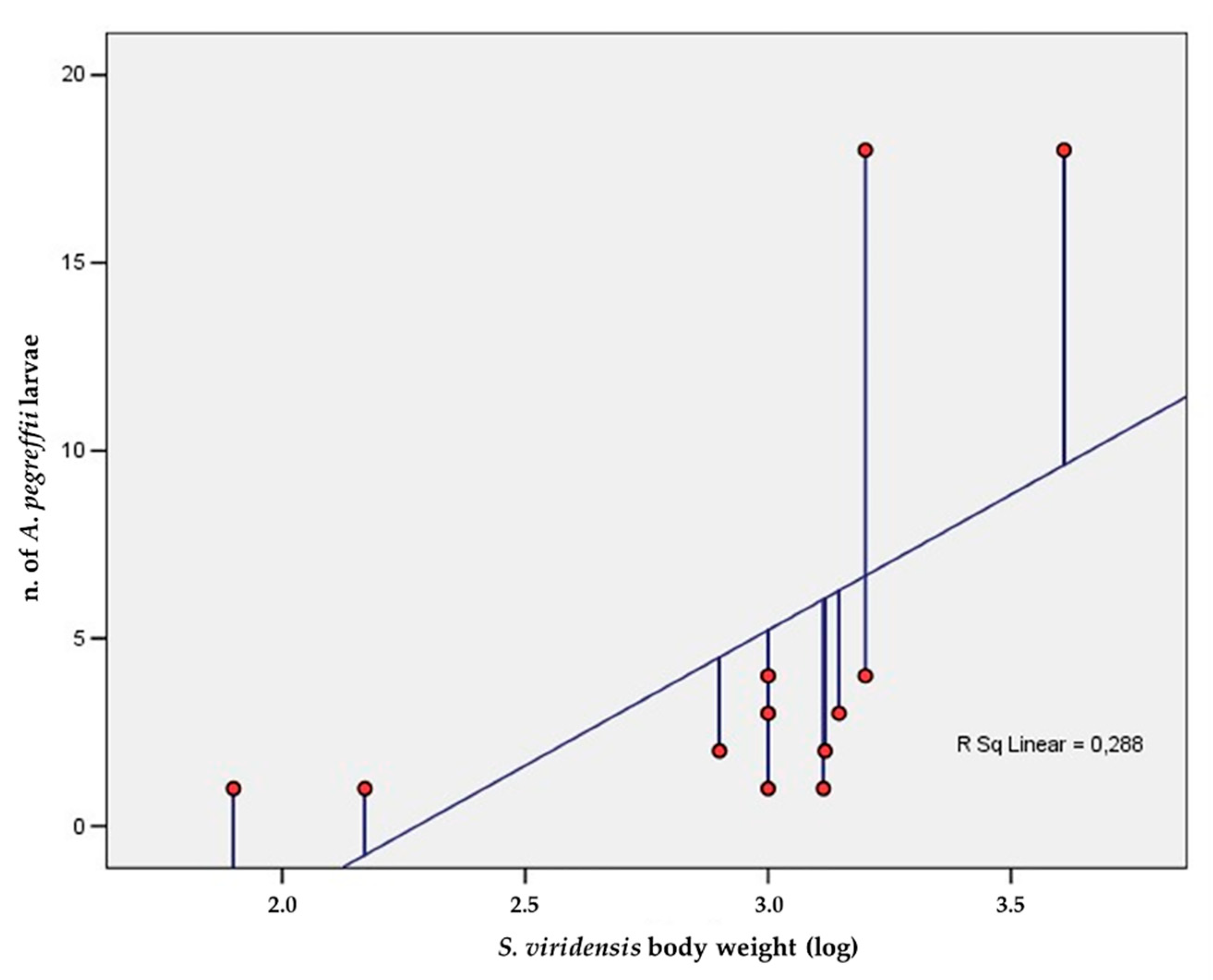 Animals 11 03449 g001 Animals 11 03449 g001