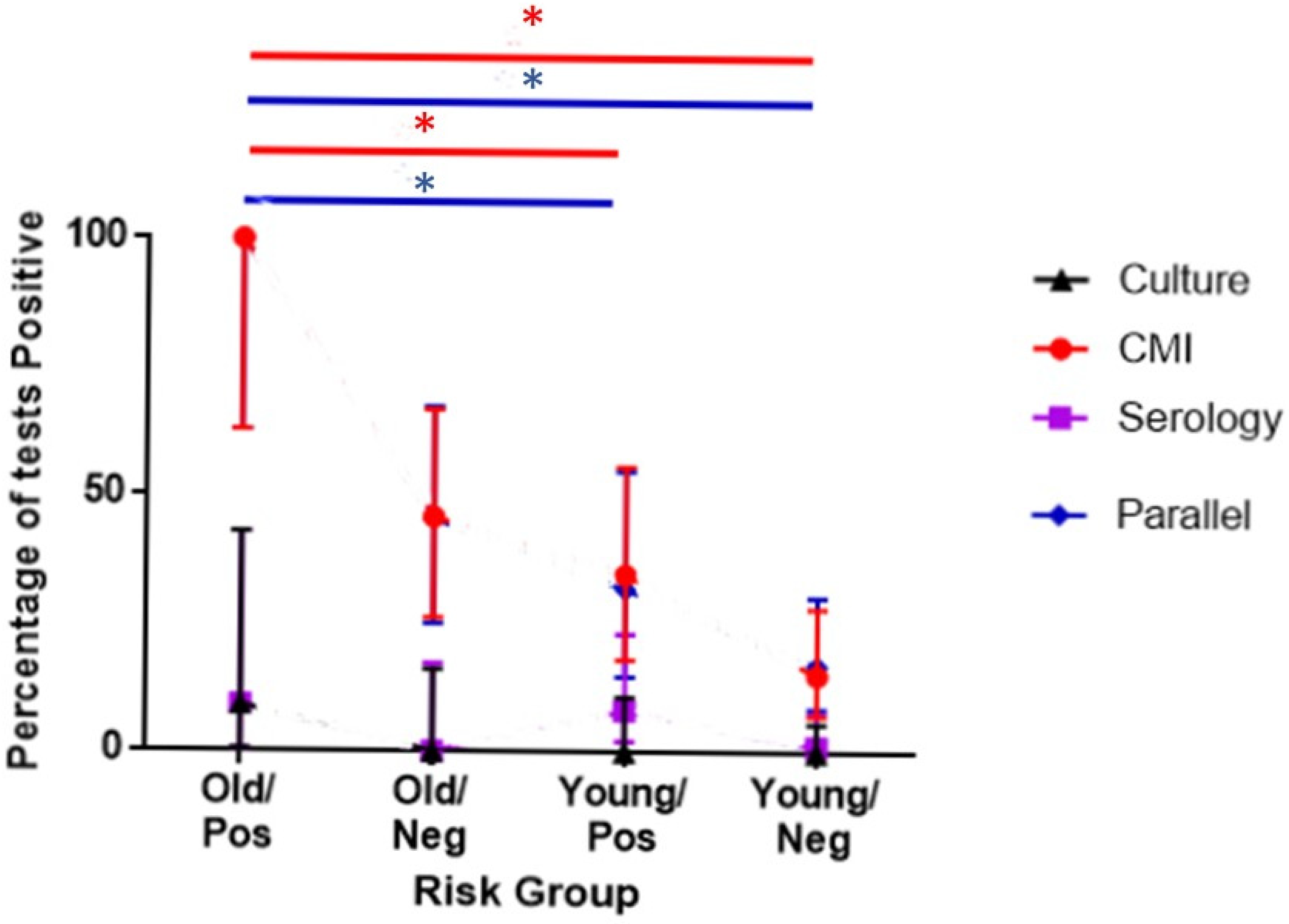 Animals 11 03453 g002 Animals 11 03453 g002