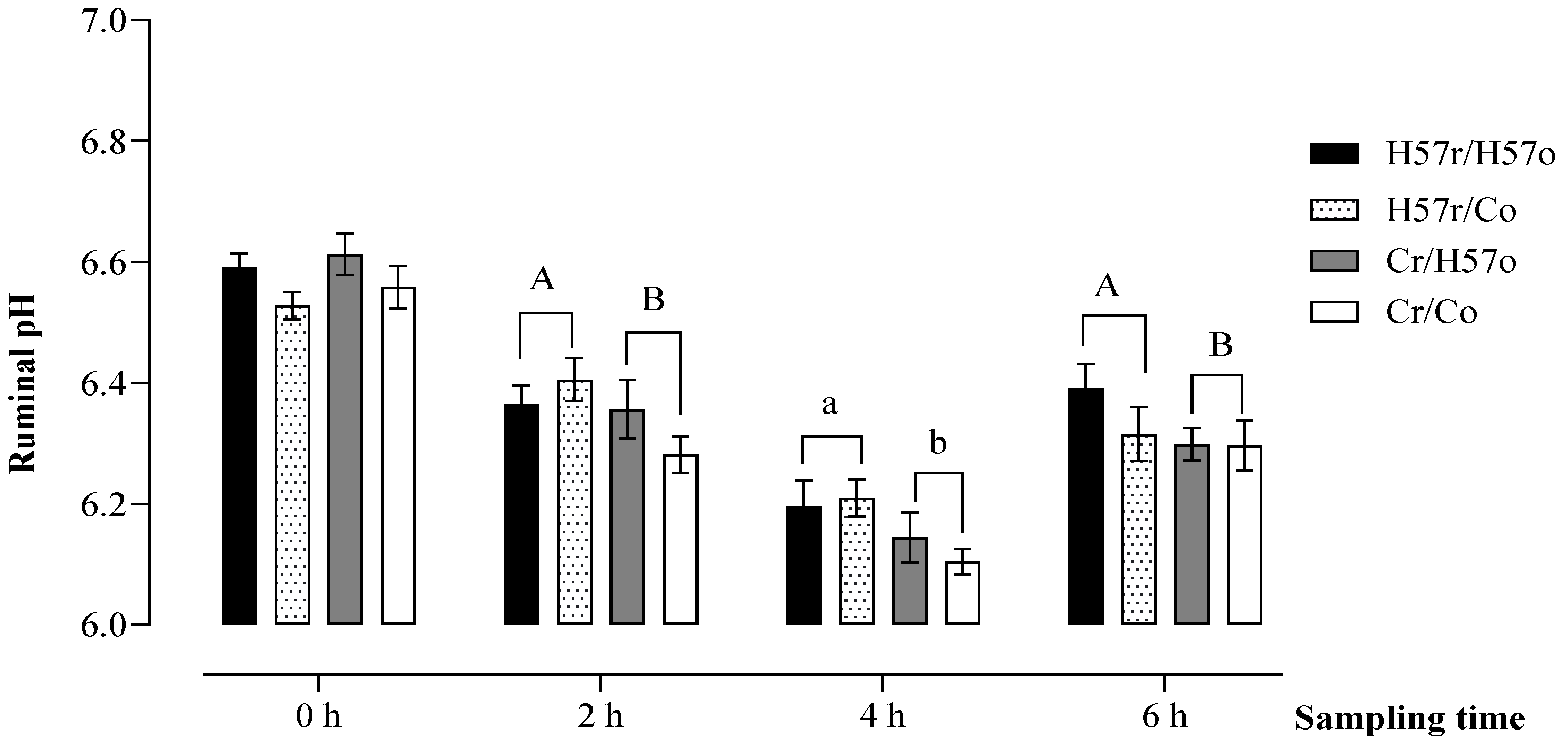 Animals 11 03455 g003