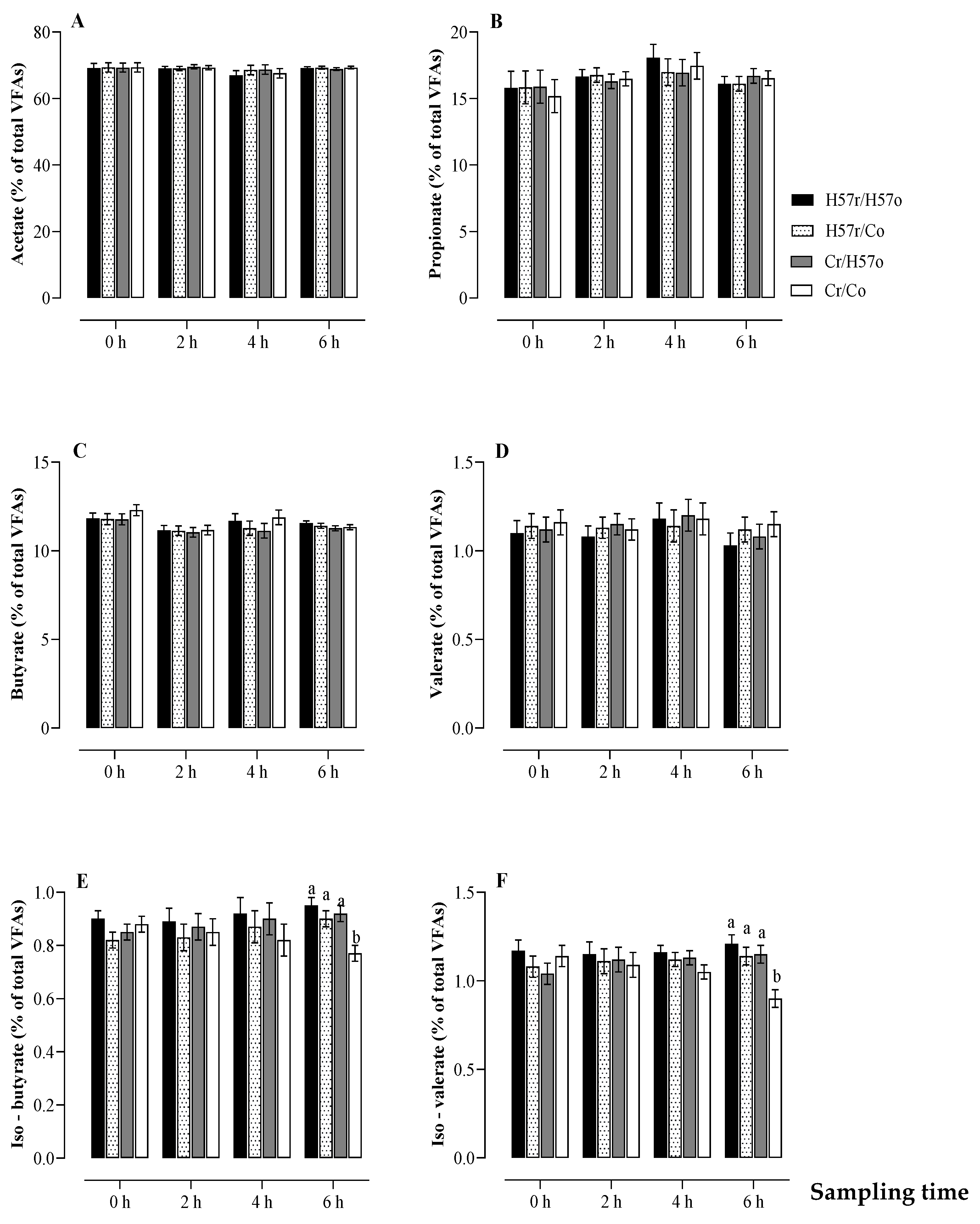Animals 11 03455 g005