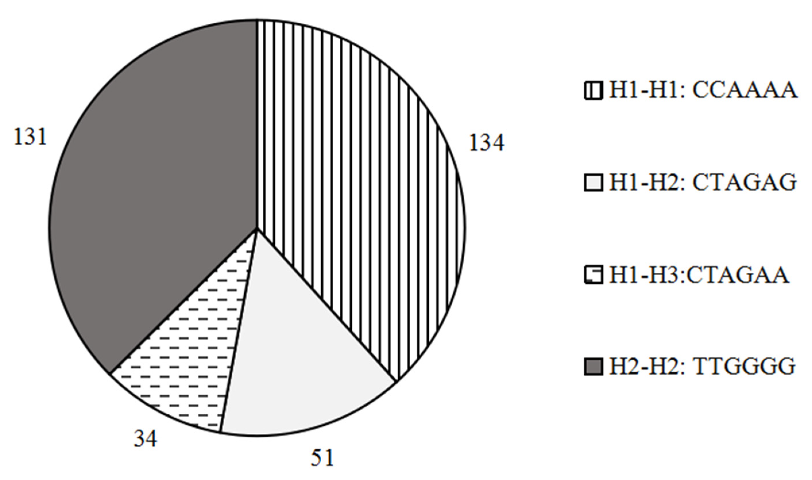 Animals 11 03461 g003