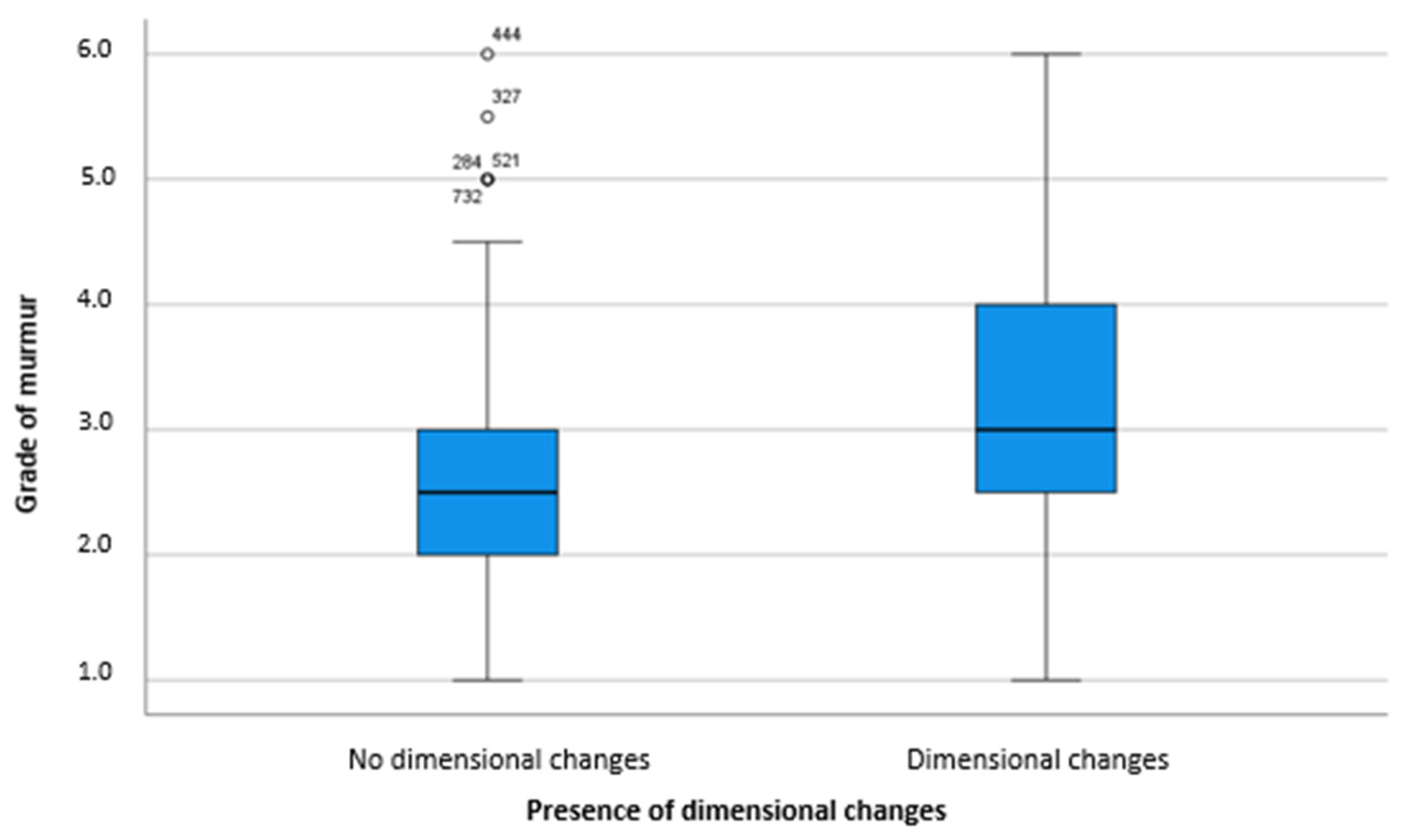 Animals 11 03463 g002