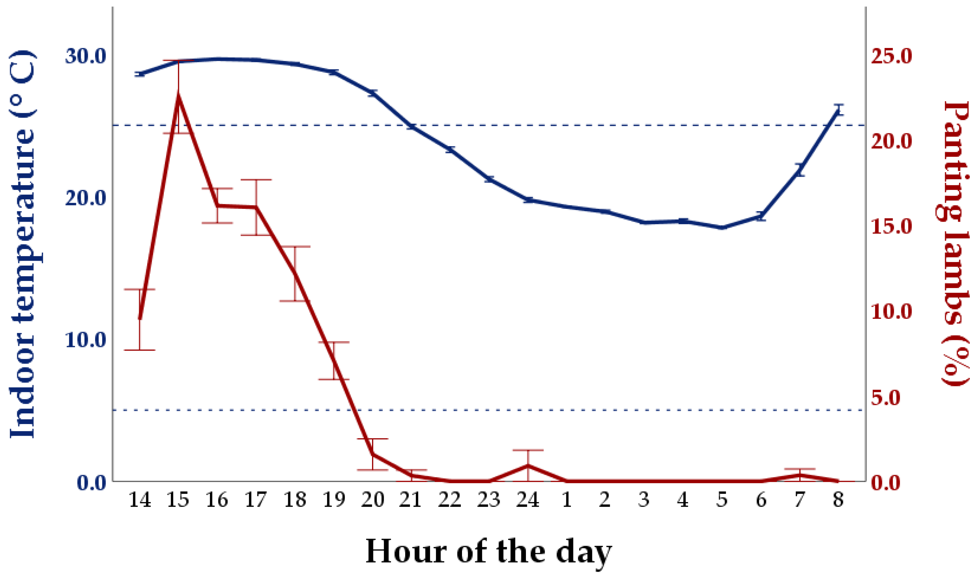Animals 11 03464 g008