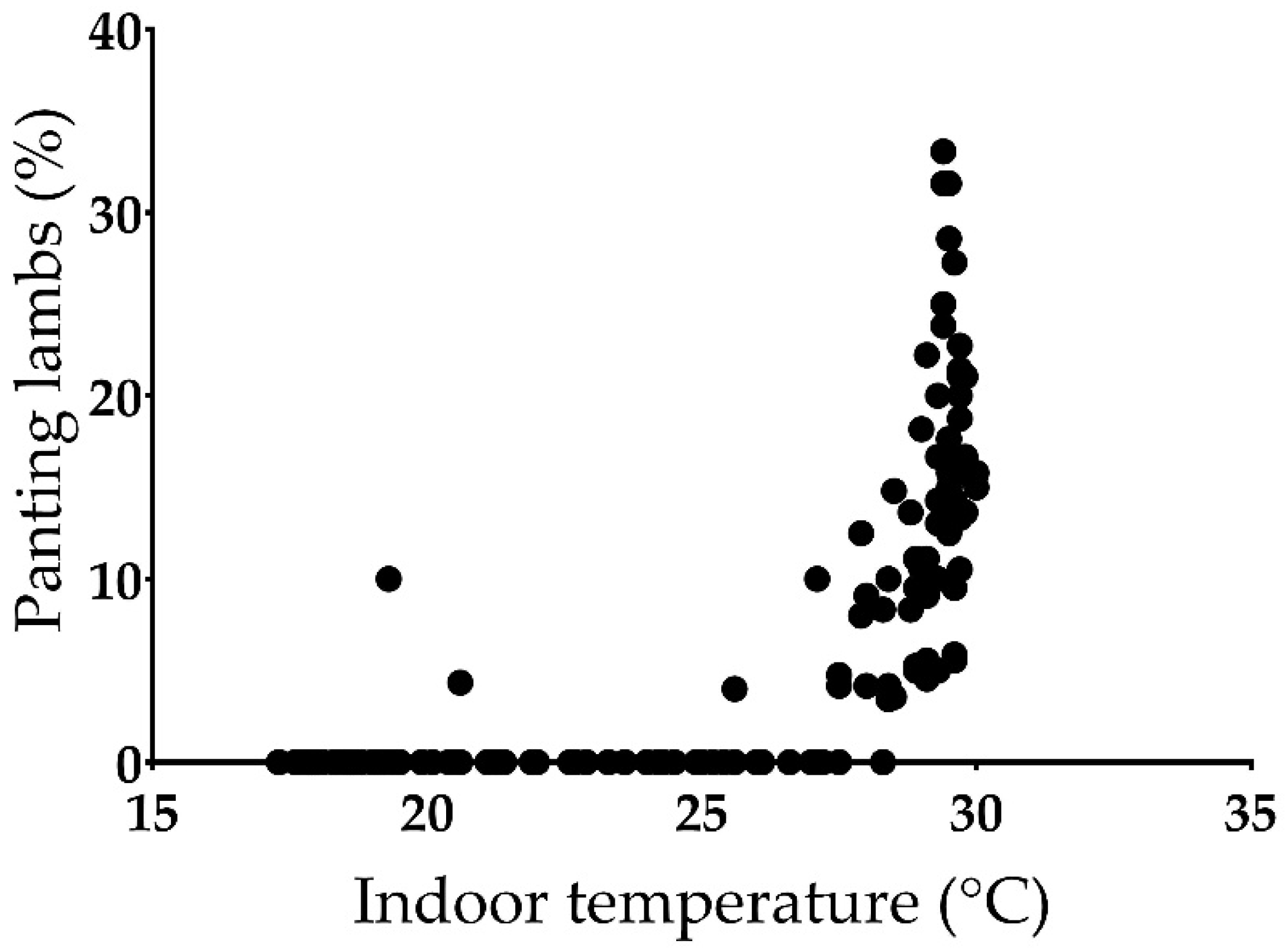 Animals 11 03464 g009