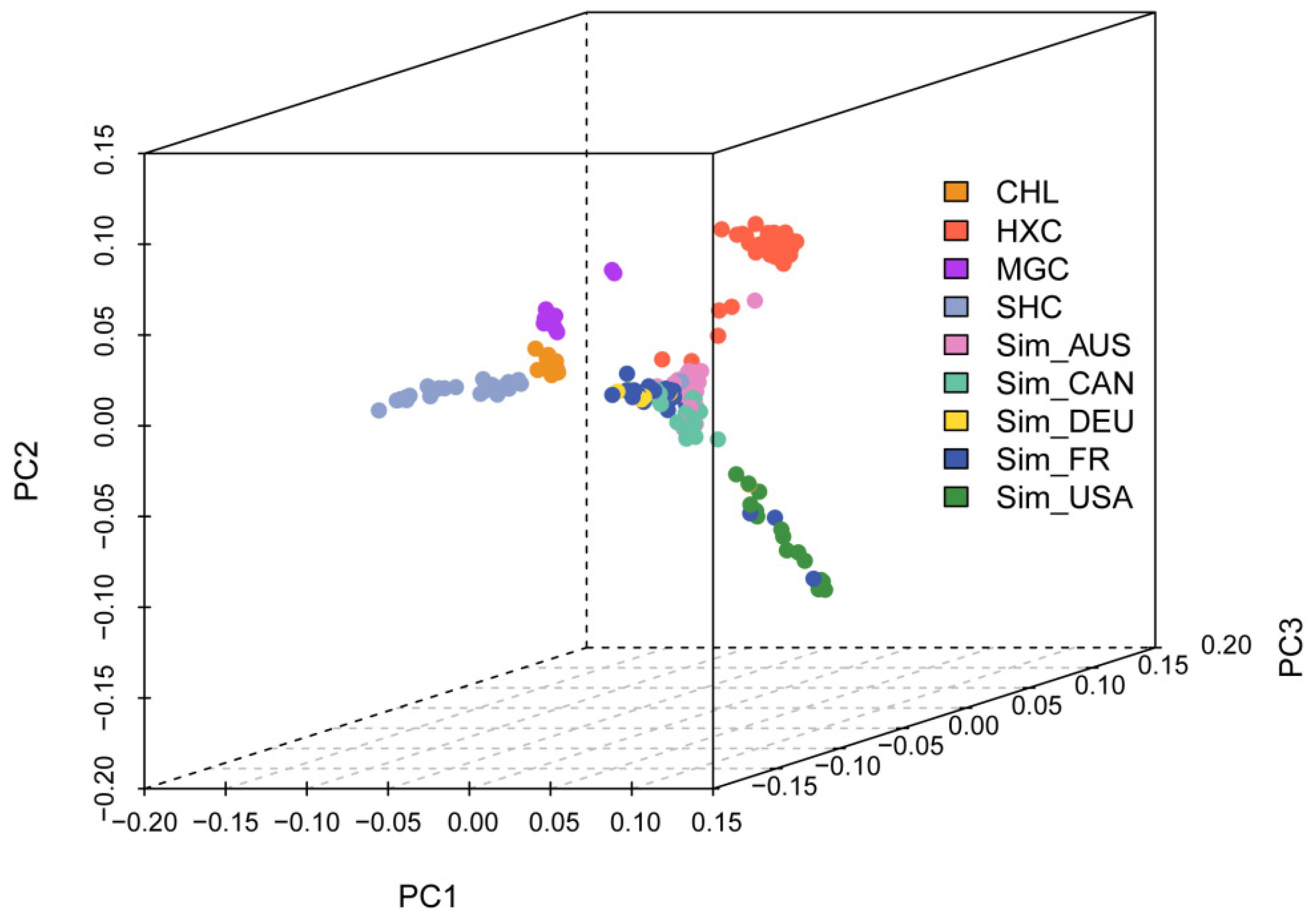Animals 11 03469 g003