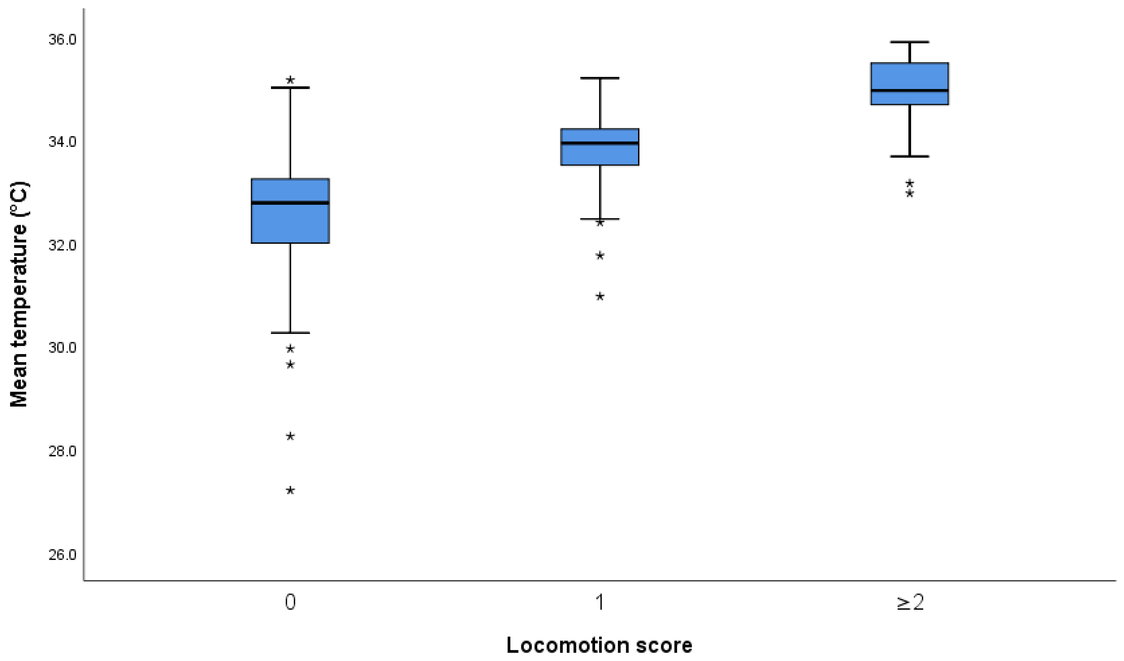 Animals 11 03473 g003 550