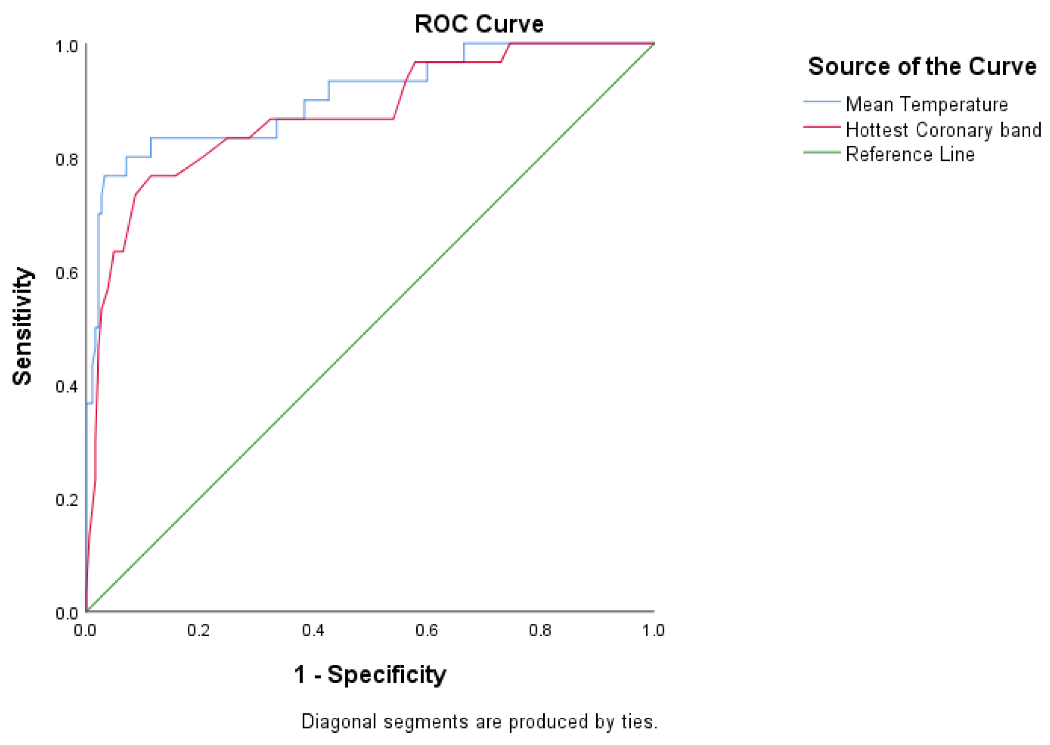 Animals 11 03473 g005 550