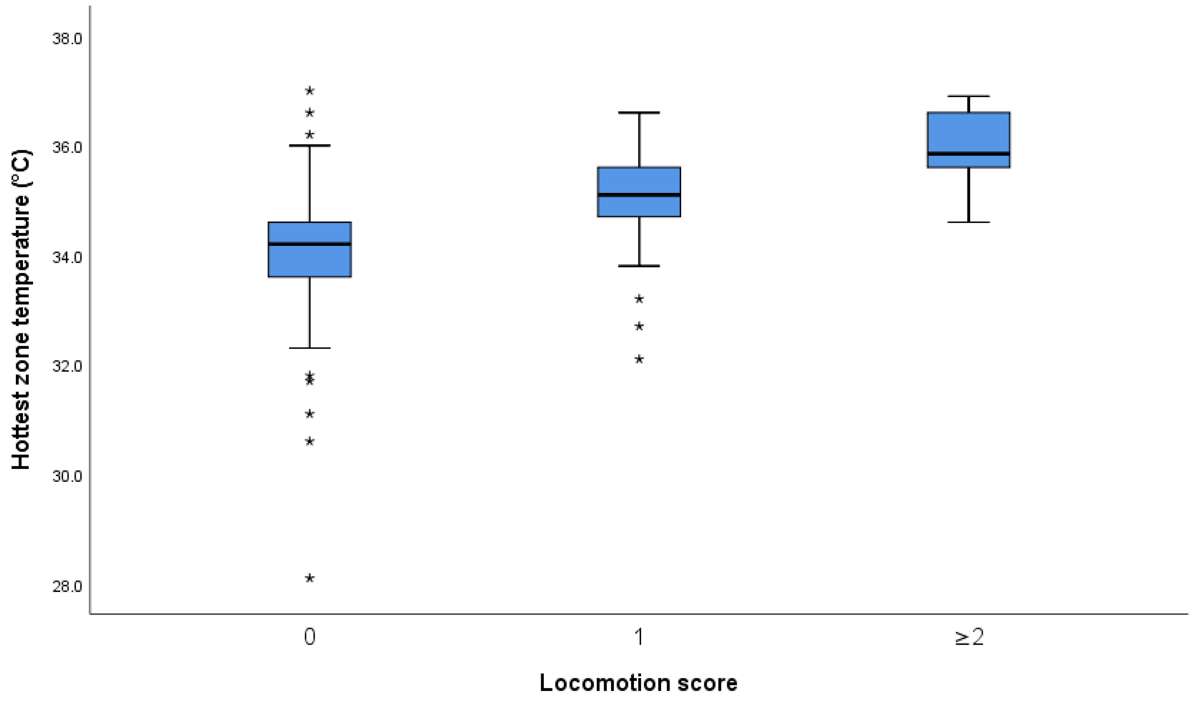 Animals 11 03473 g0a1 550