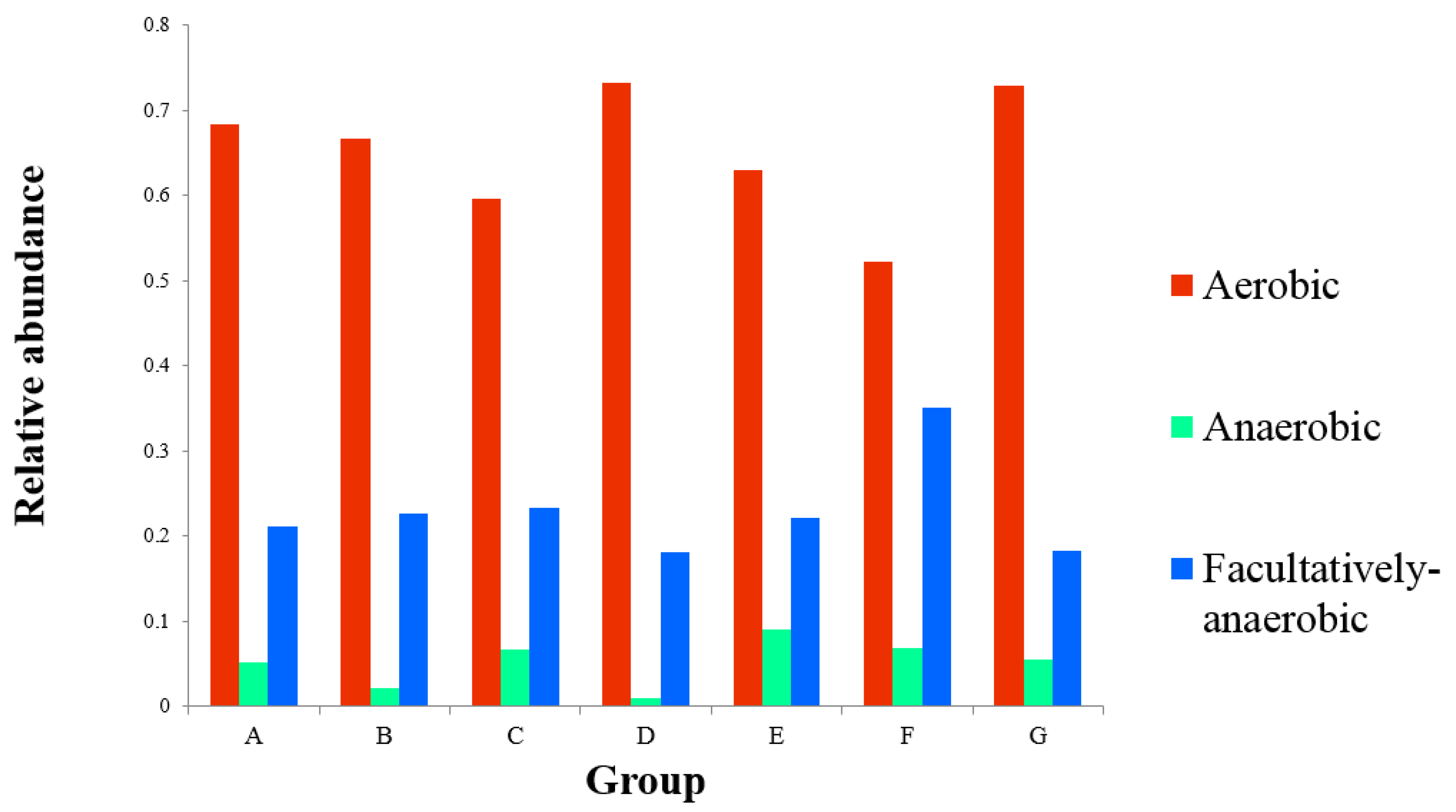 Animals 11 03475 g005