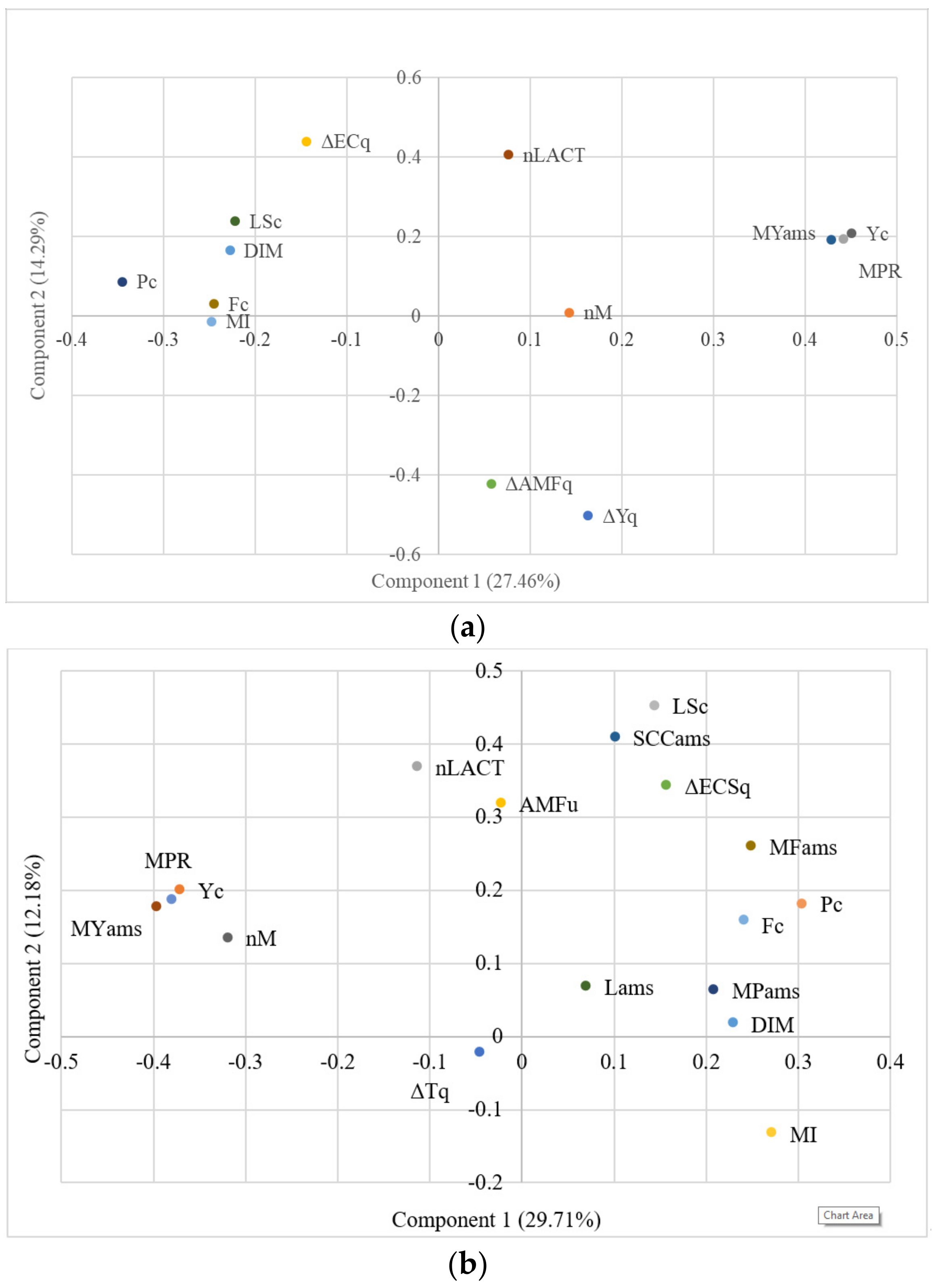 Animals 11 03485 g001 550