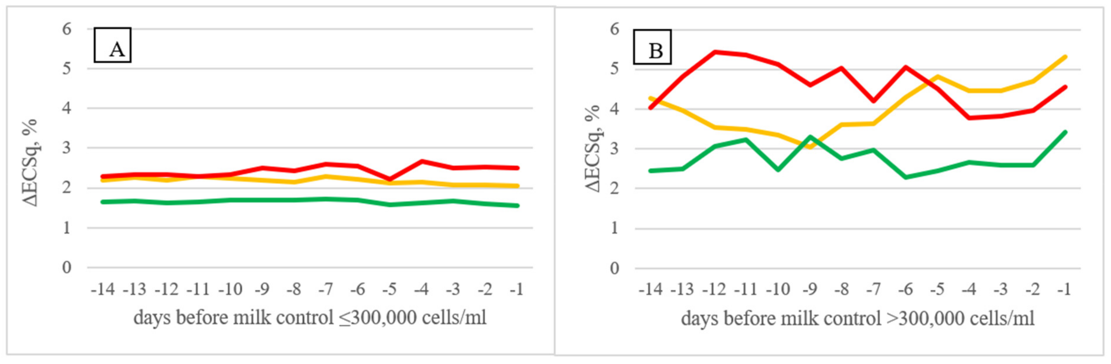 Animals 11 03485 g003 550