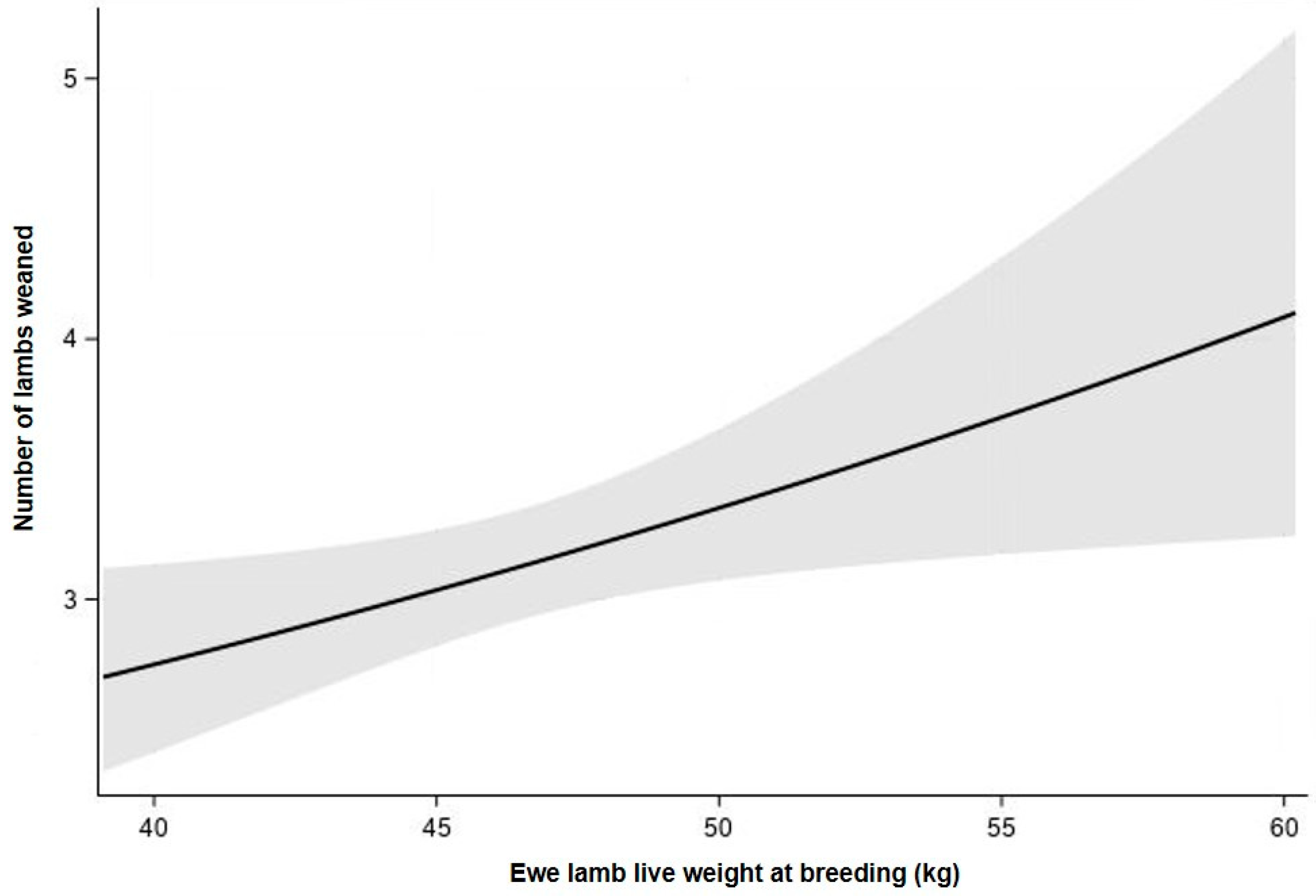 Animals 11 03486 g002 Animals 11 03486 g002