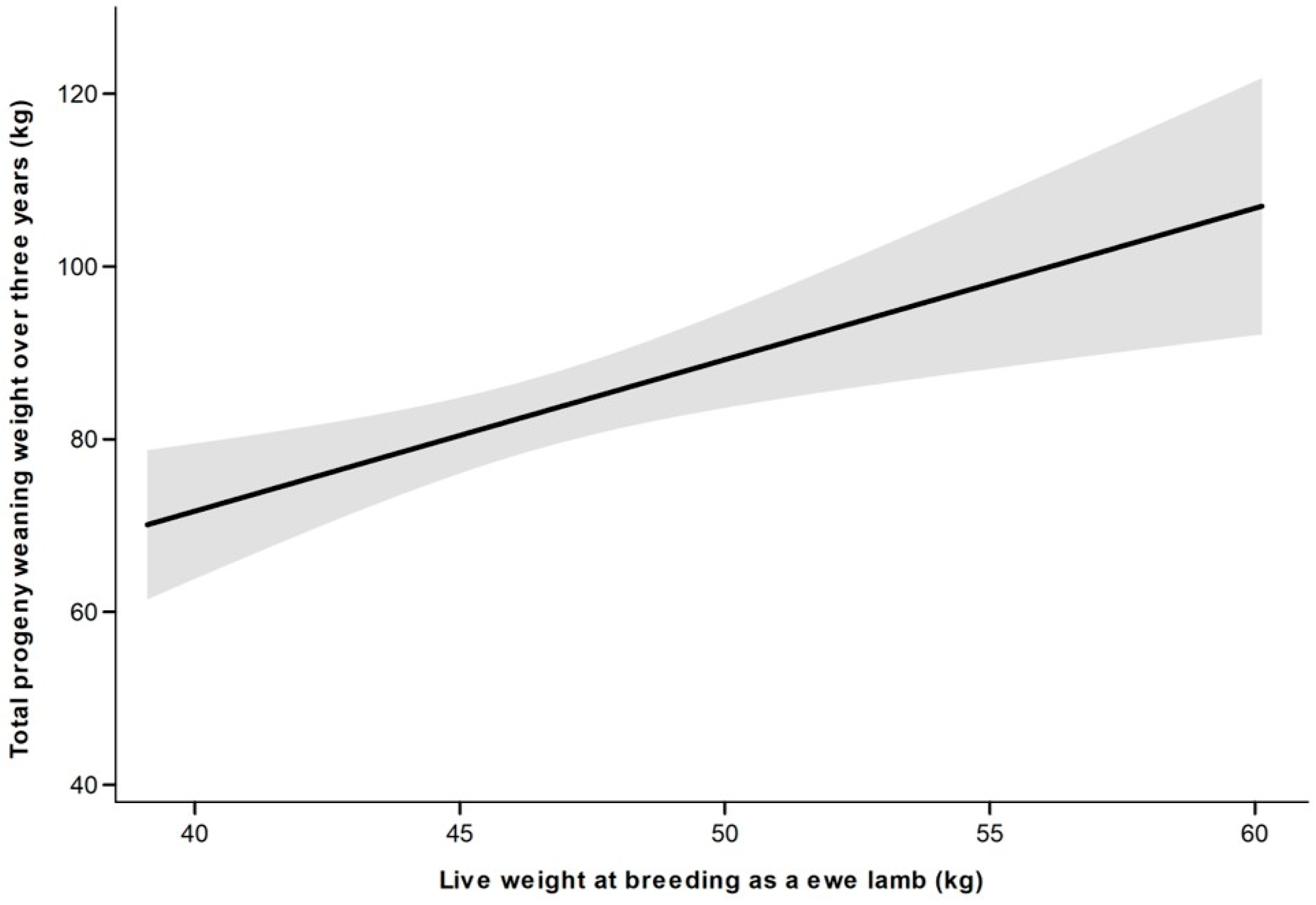 Animals 11 03486 g003 Animals 11 03486 g003