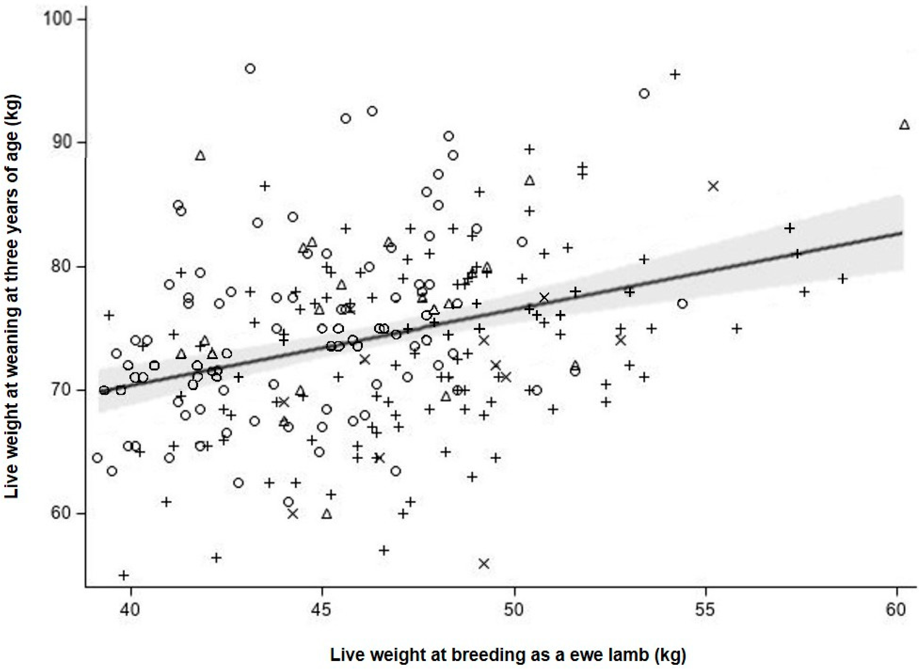 Animals 11 03486 g006 Animals 11 03486 g006