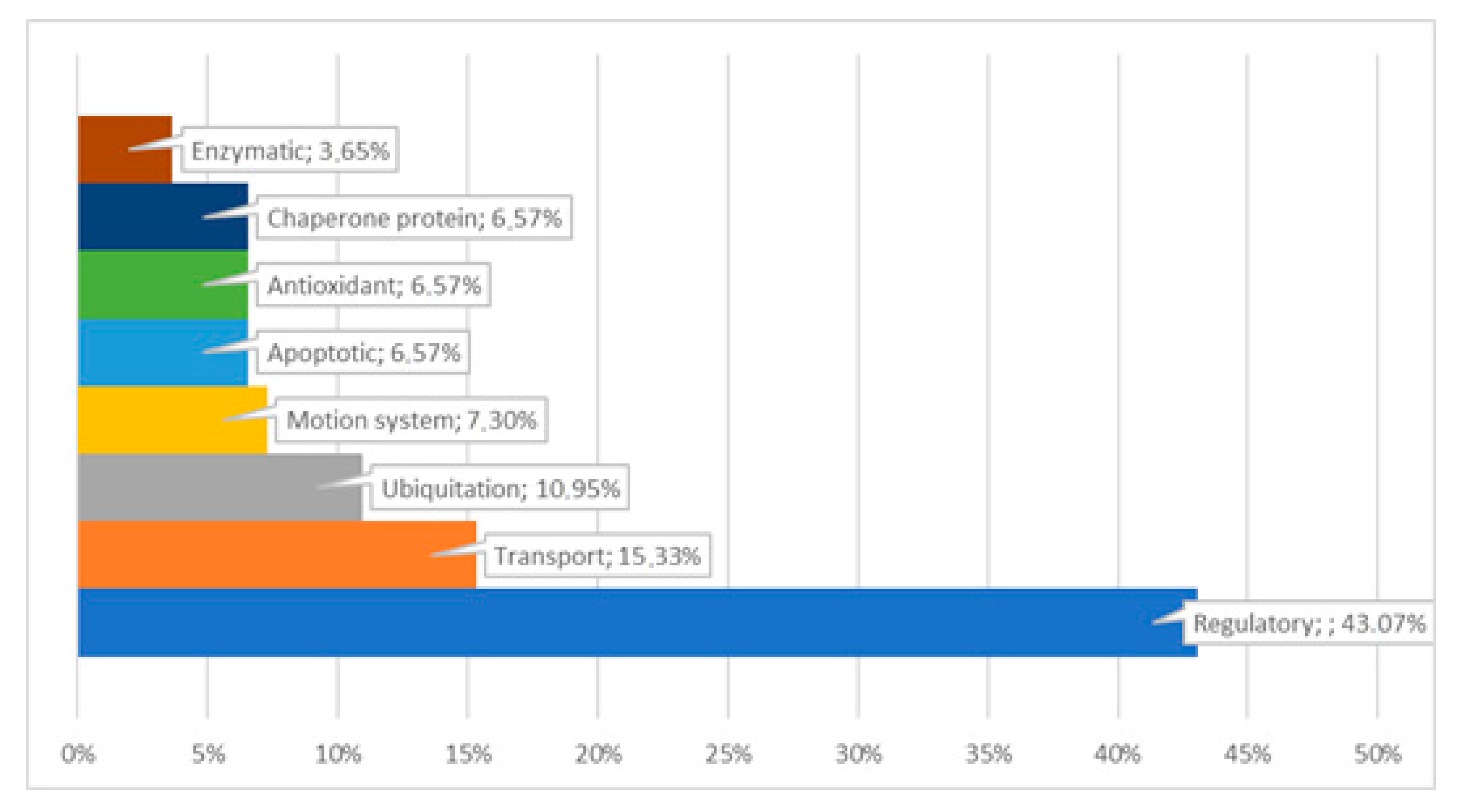 Animals 11 03487 g005 Animals 11 03487 g005
