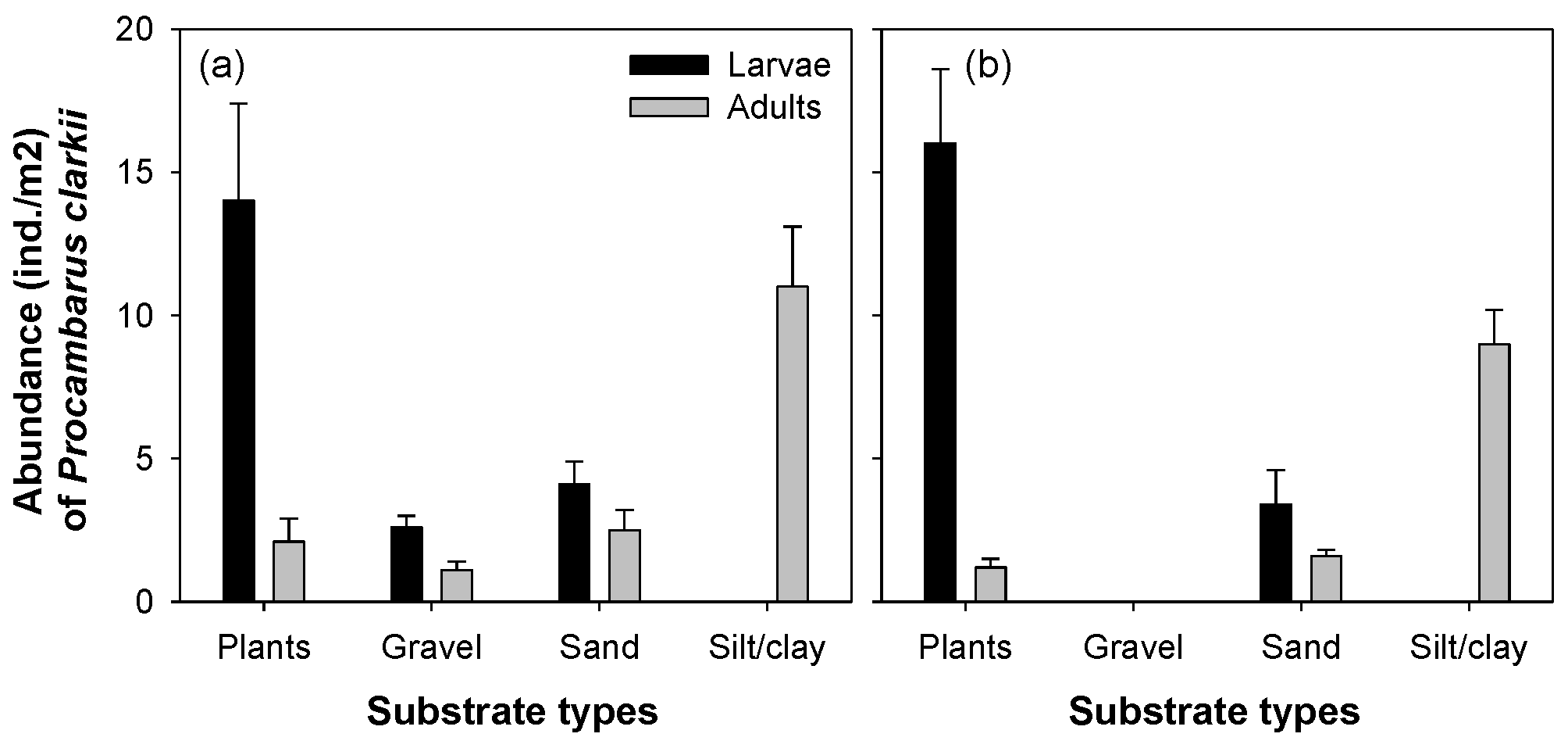 Animals 11 03489 g003 Animals 11 03489 g003