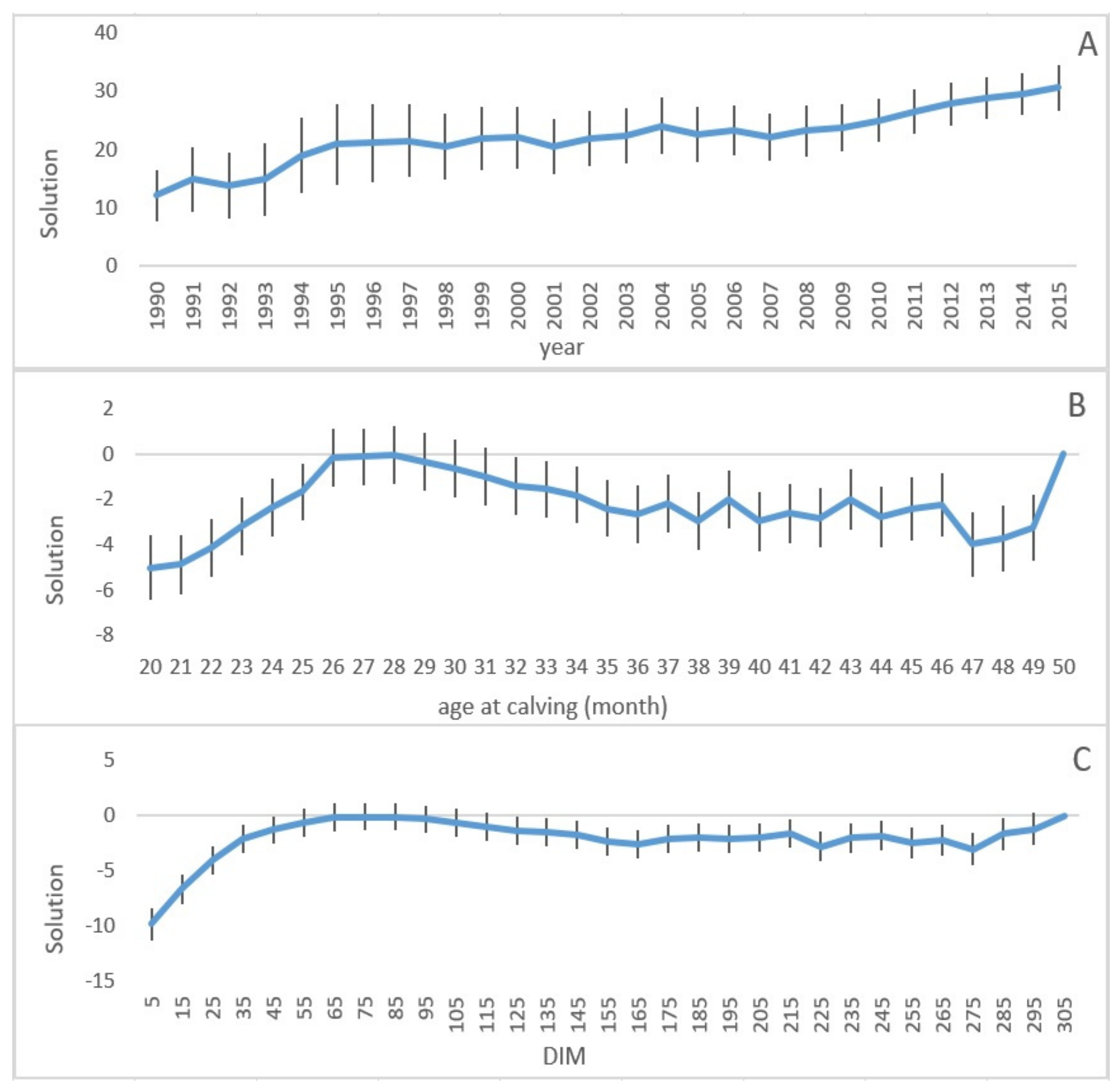 Animals 11 03492 g002 Animals 11 03492 g002