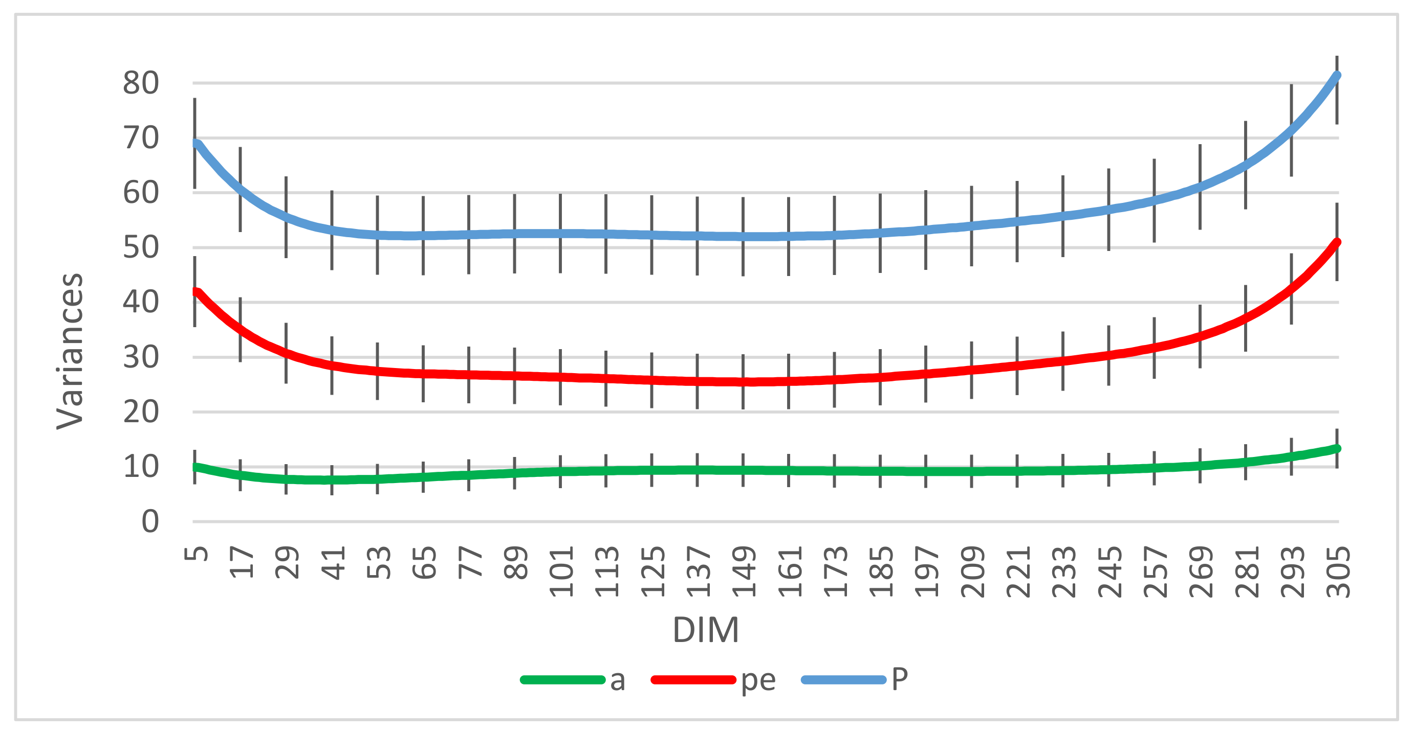 Animals 11 03492 g003 Animals 11 03492 g003