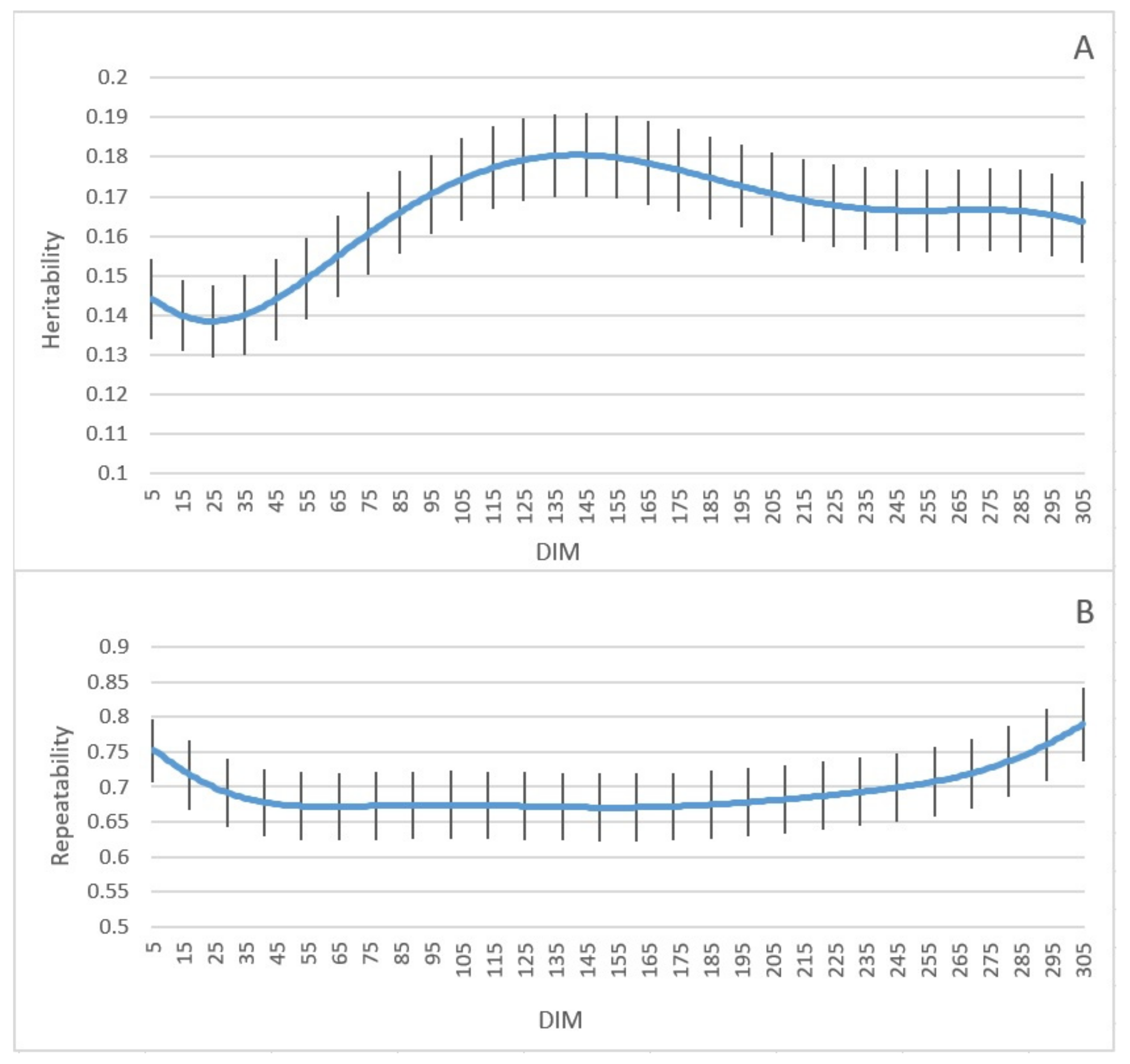 Animals 11 03492 g004 Animals 11 03492 g004