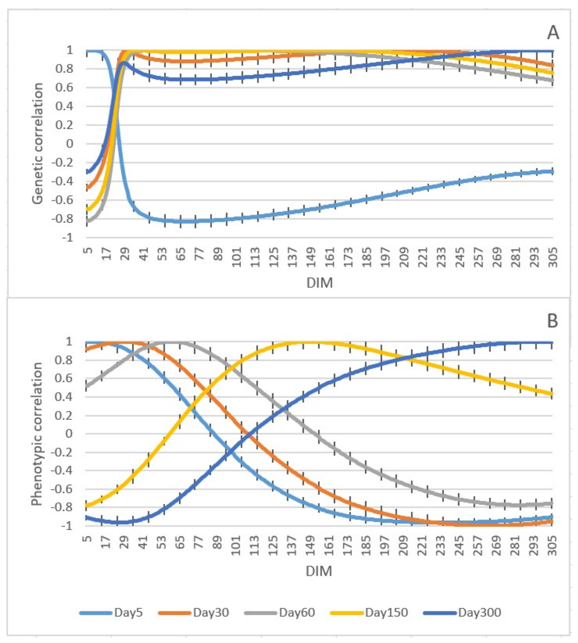 Animals 11 03492 g005 Animals 11 03492 g005