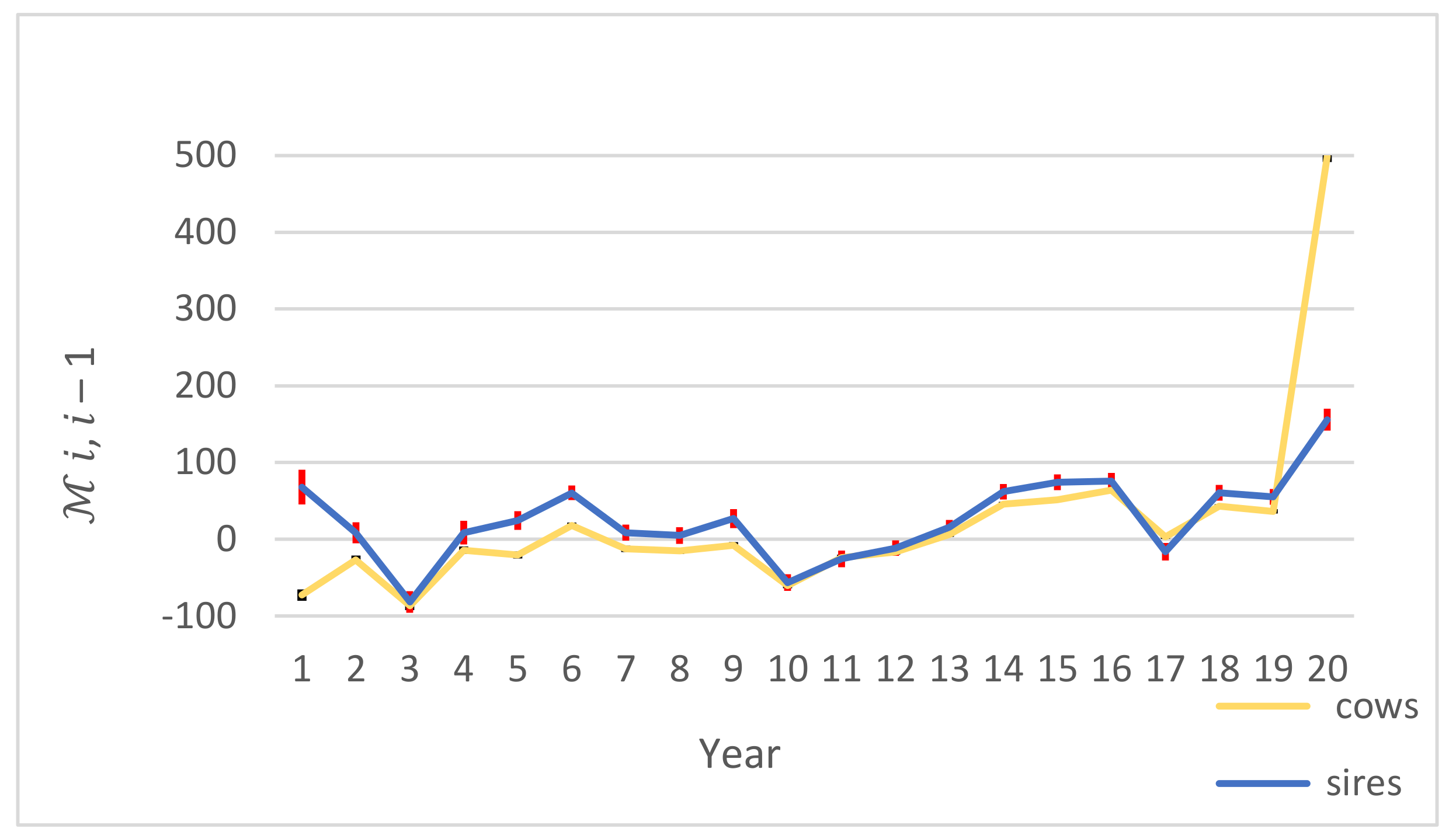 Animals 11 03492 g007 Animals 11 03492 g007