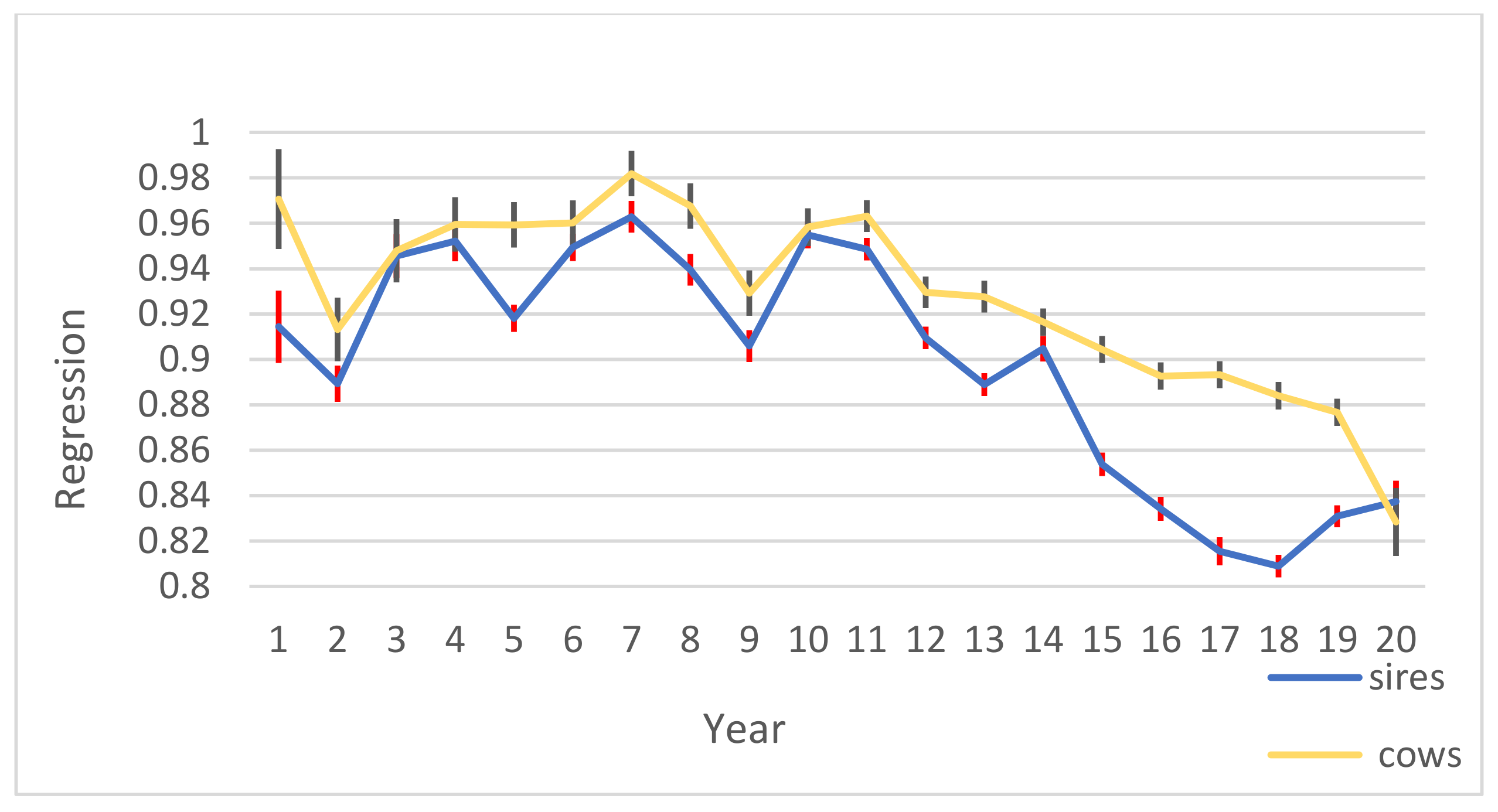 Animals 11 03492 g008 Animals 11 03492 g008