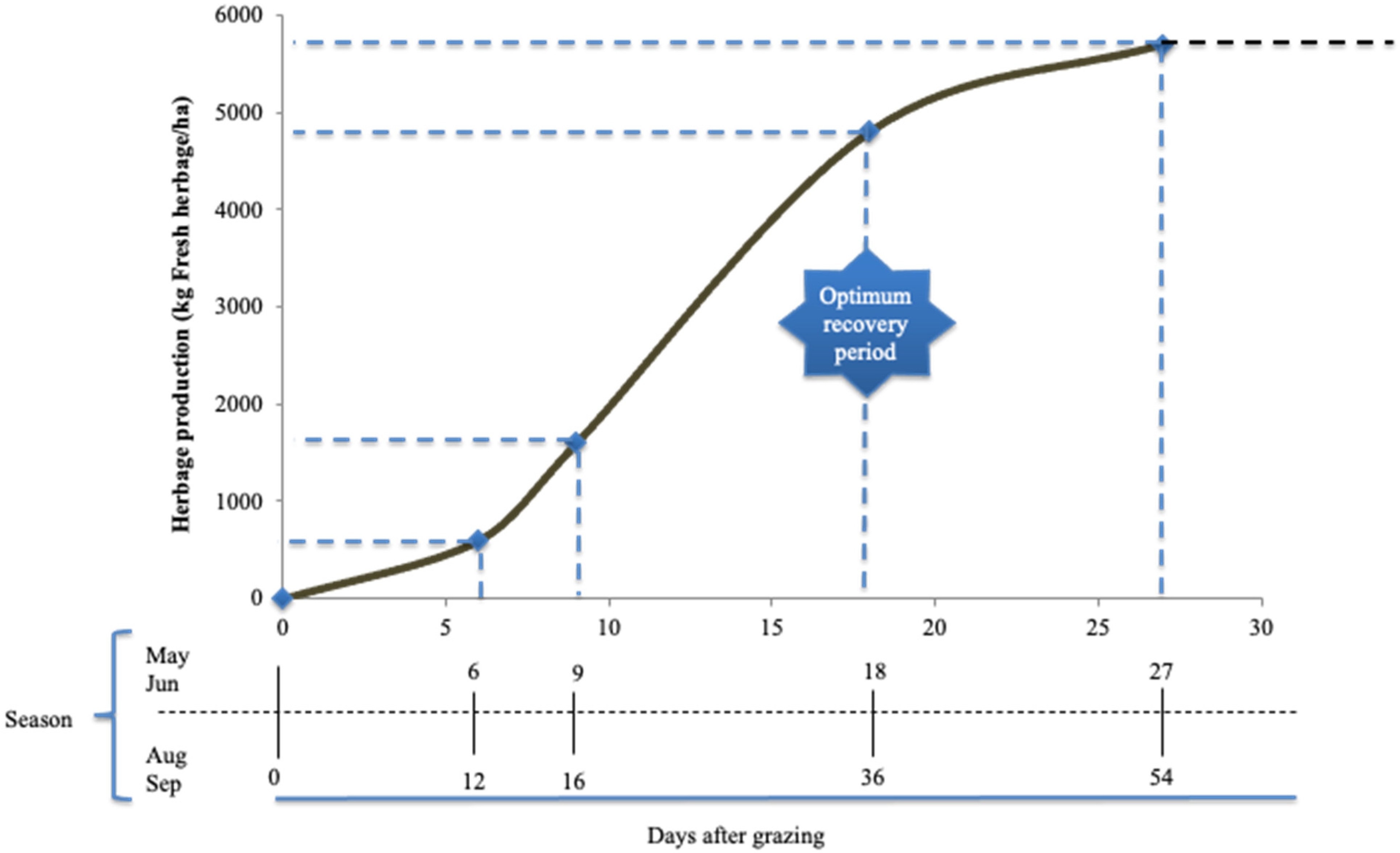 statistics - Why do you see peaks on the elo distribution? - Chess Stack  Exchange